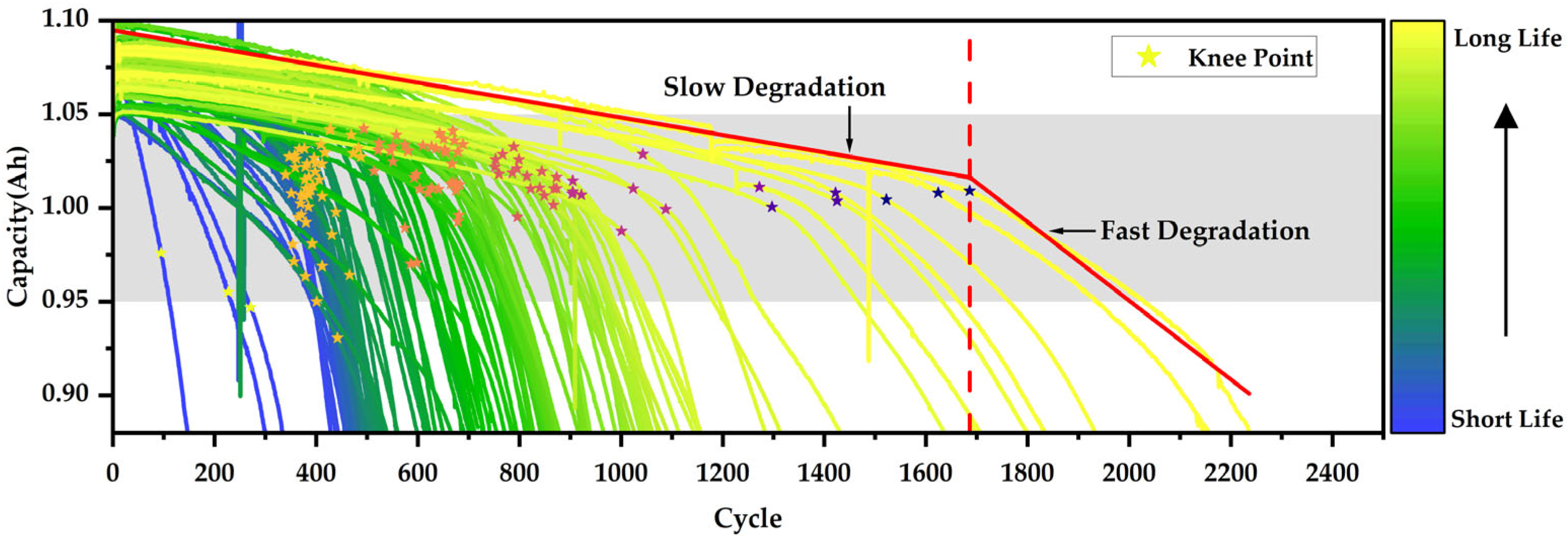 Batteries 11 00221 g009