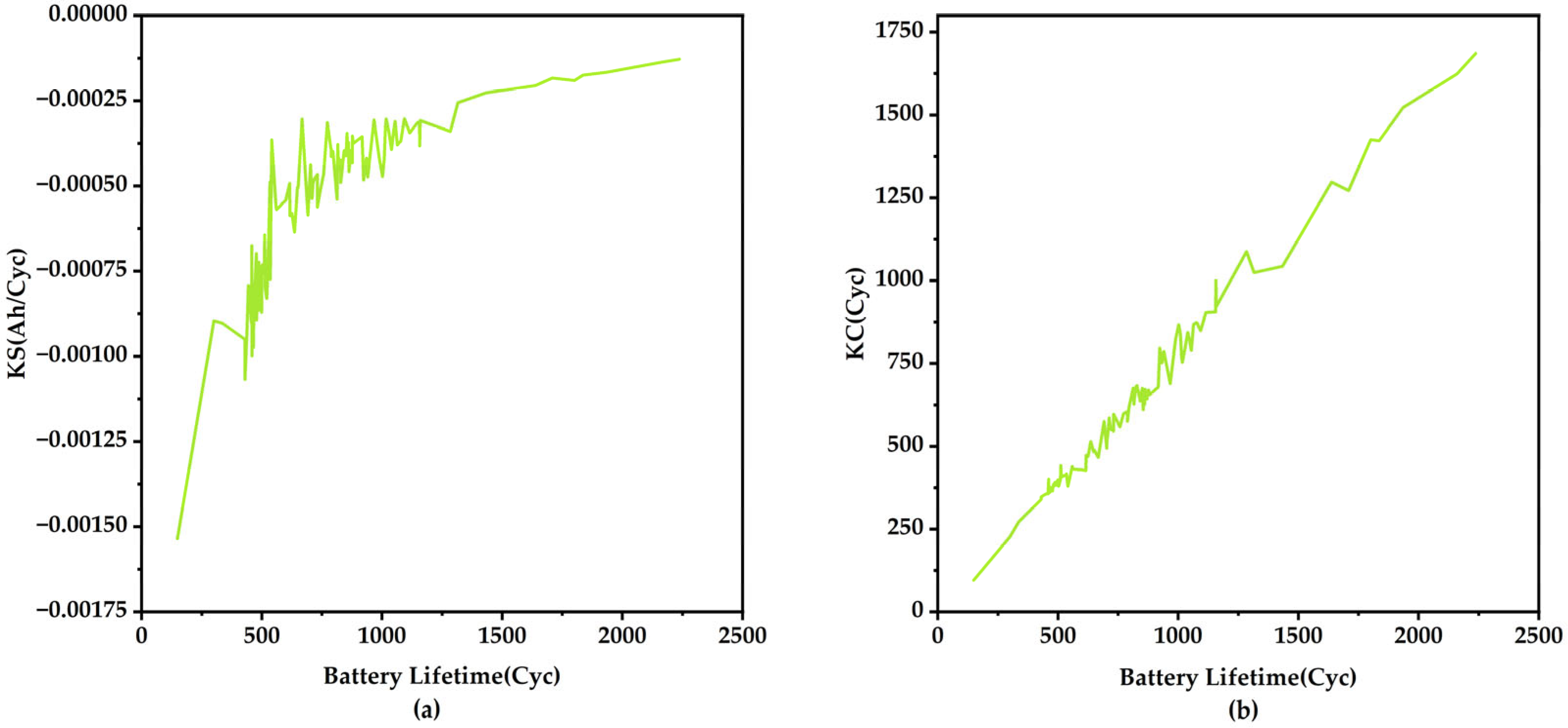 Batteries 11 00221 g010
