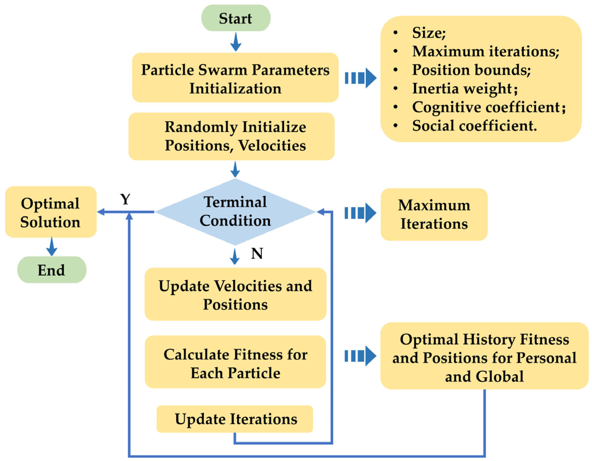 Batteries 11 00221 g012
