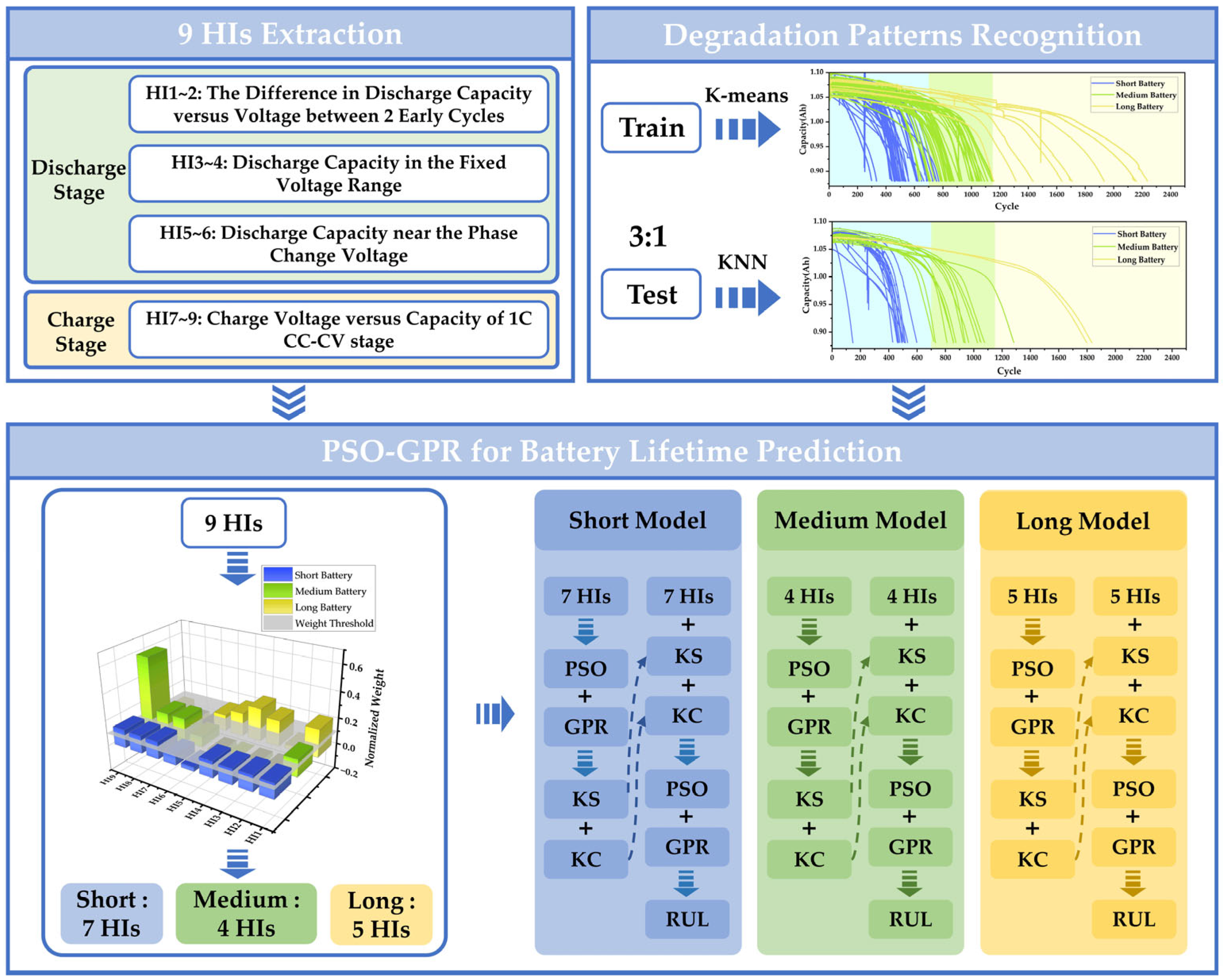 Batteries 11 00221 g013