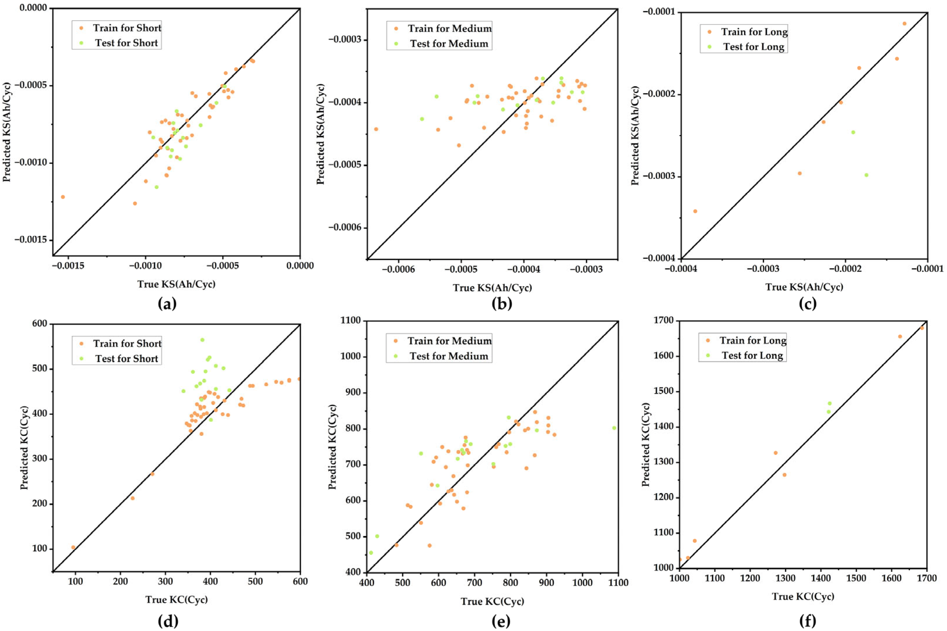 Batteries 11 00221 g014