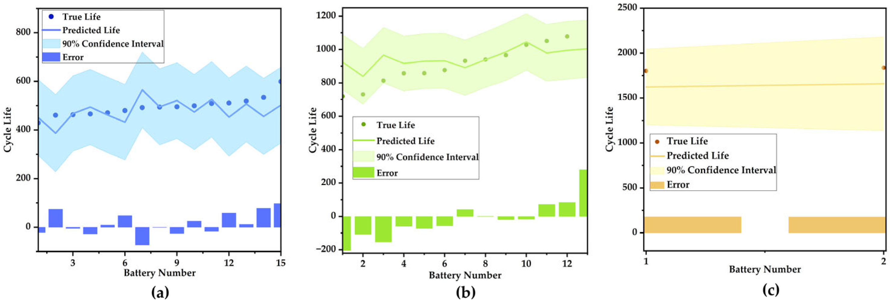 Batteries 11 00221 g015
