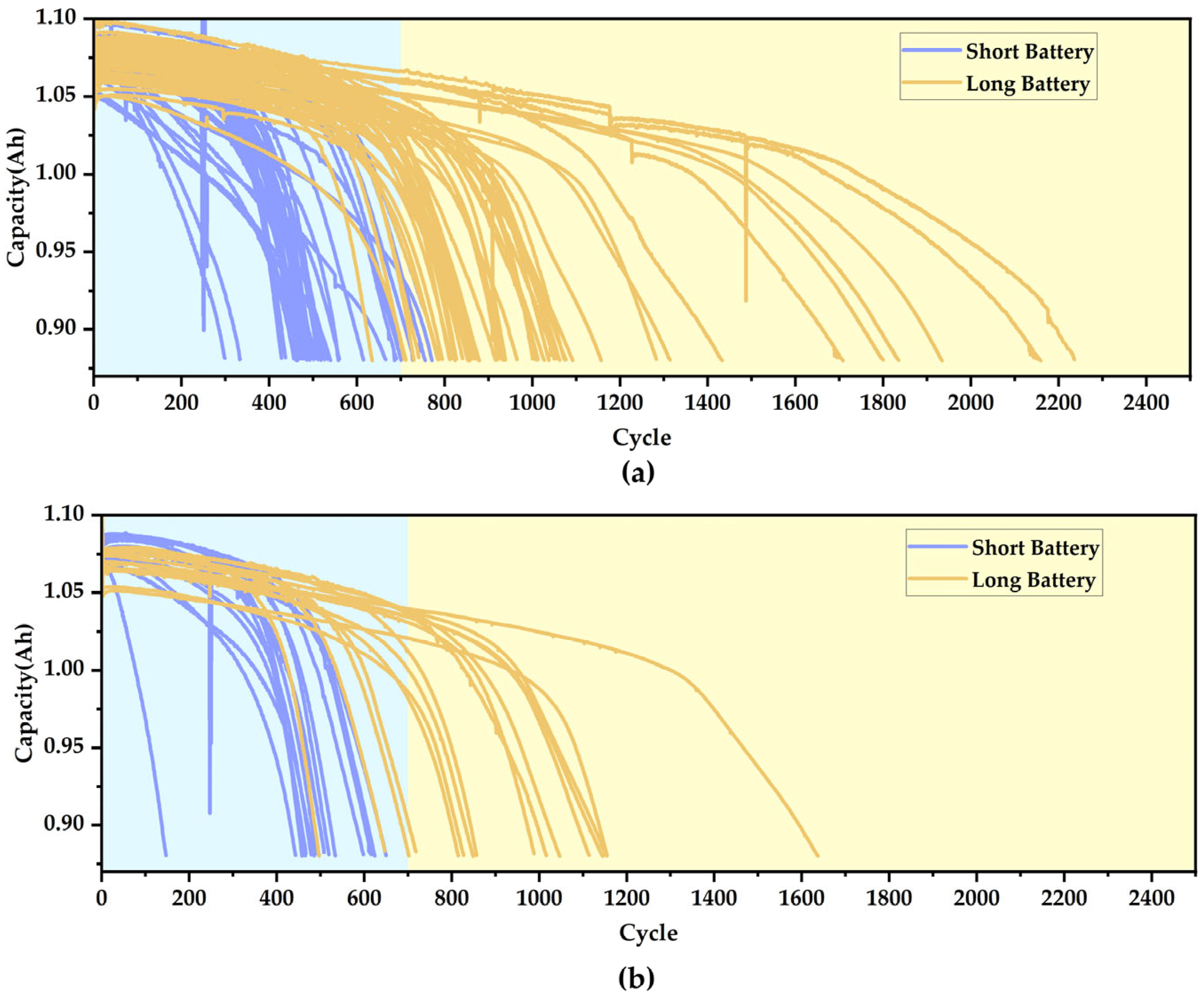 Batteries 11 00221 g016