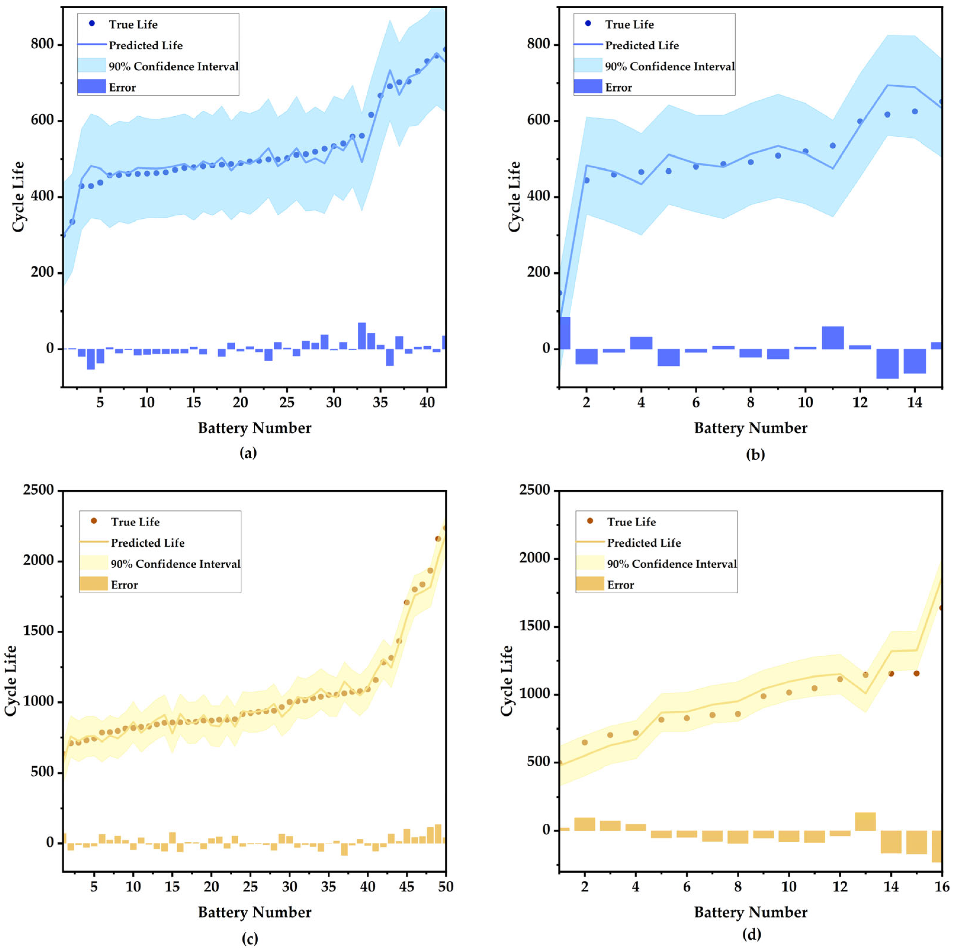 Batteries 11 00221 g017