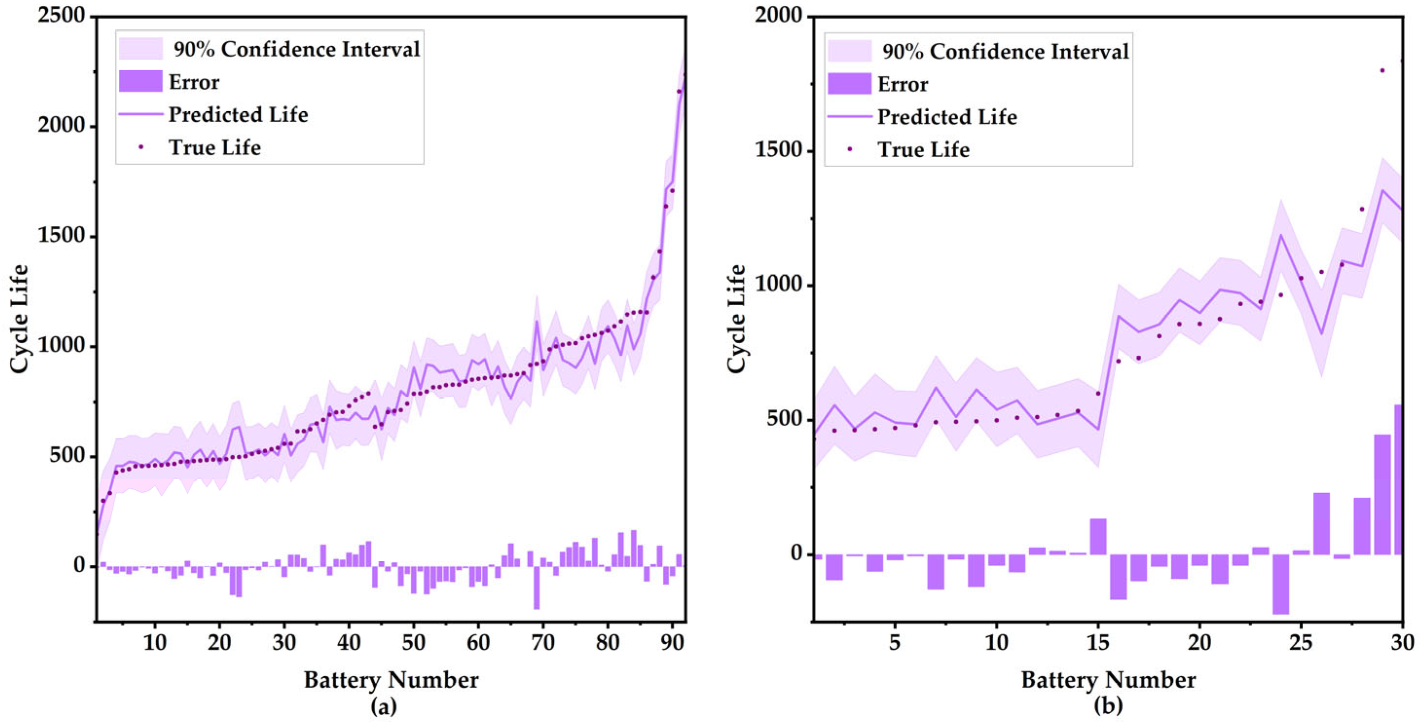 Batteries 11 00221 g018