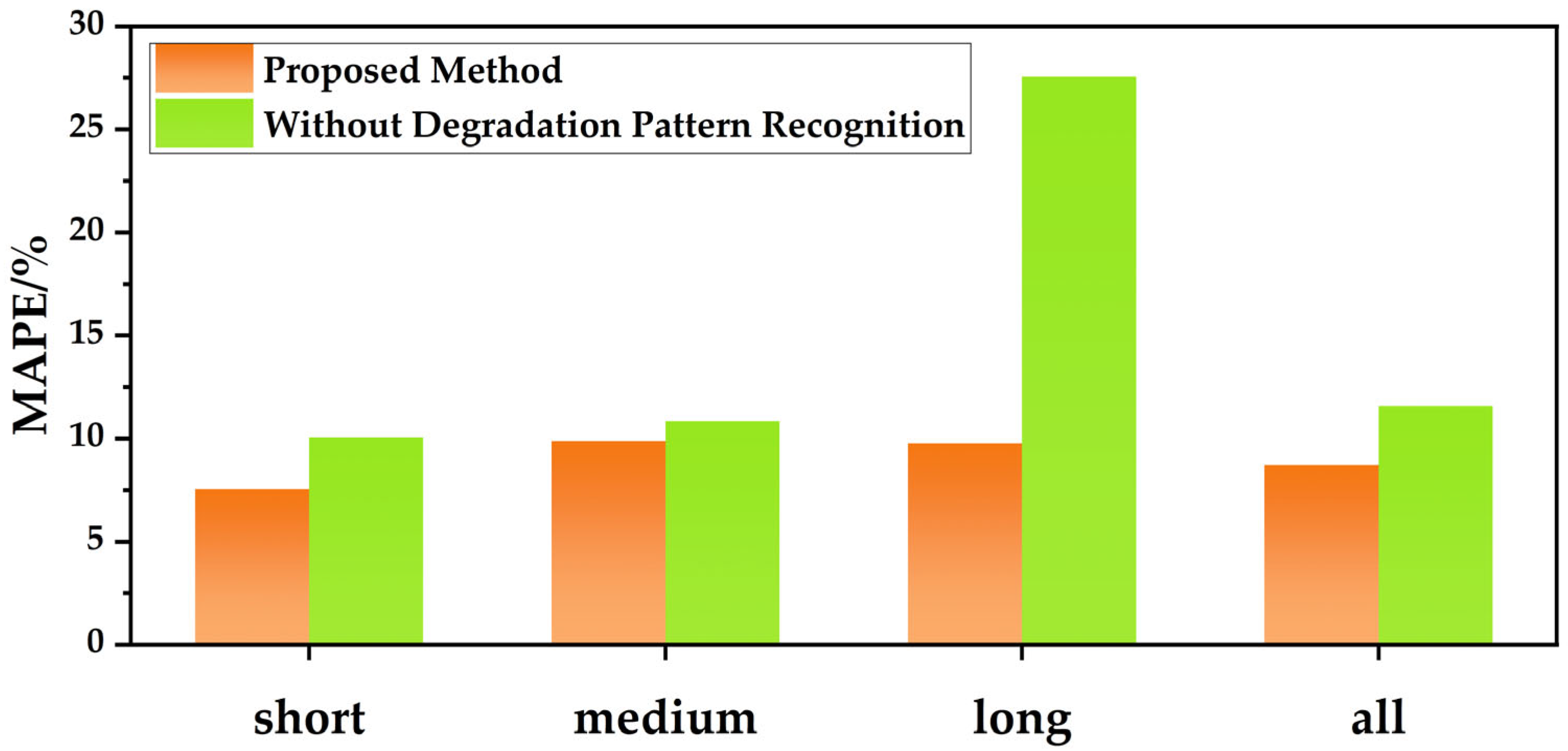 Batteries 11 00221 g019