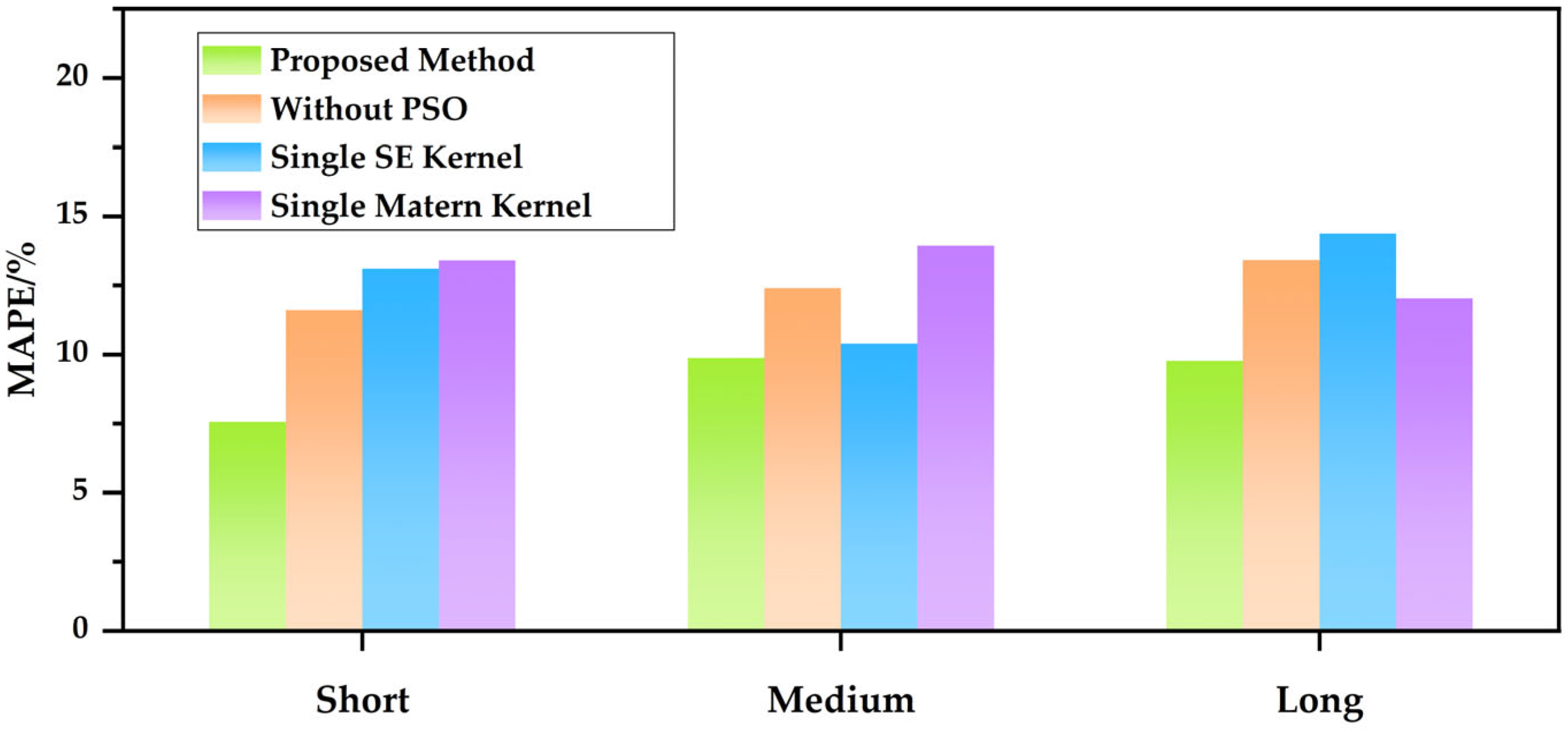 Batteries 11 00221 g020