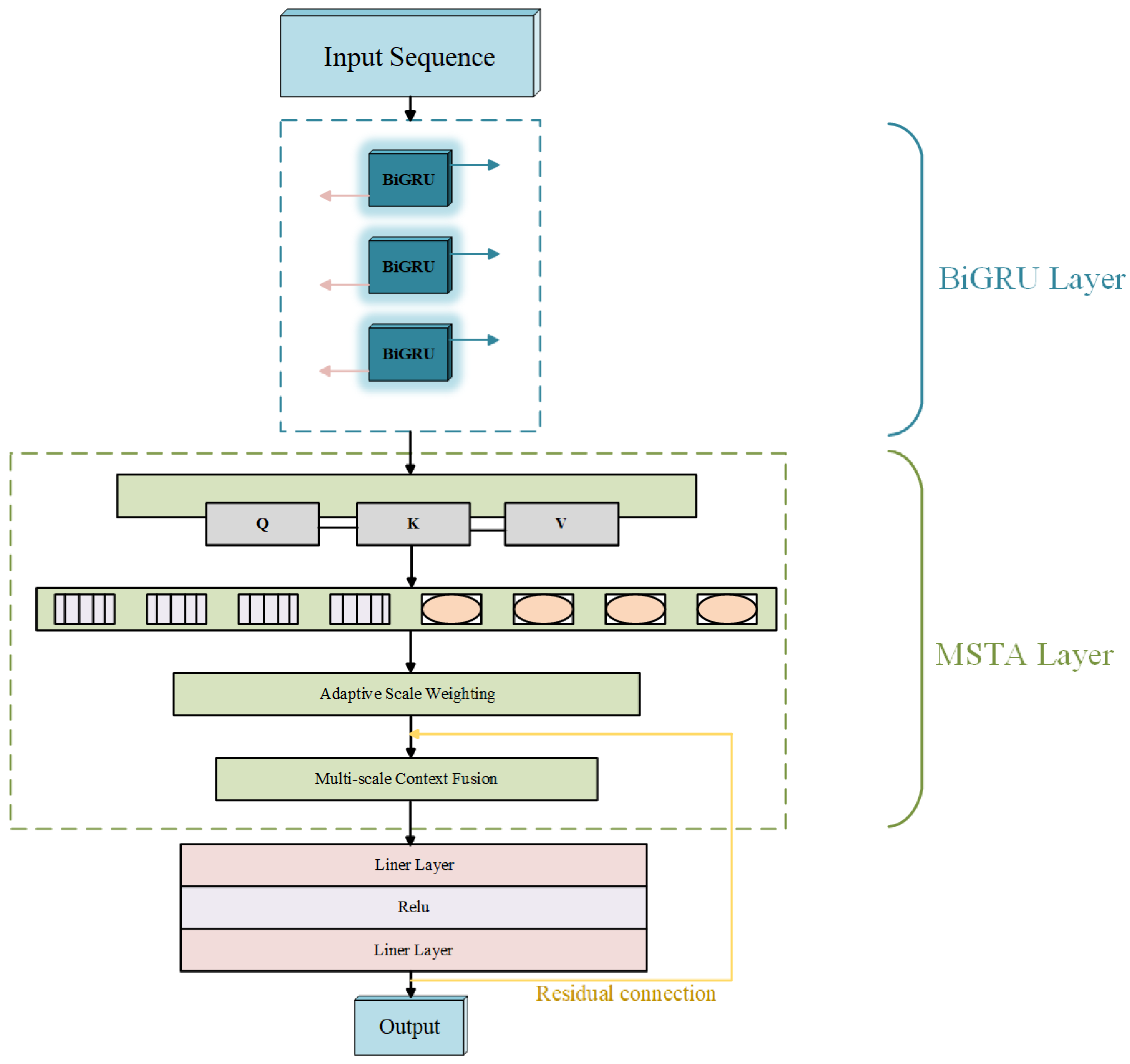 Batteries 11 00223 g004