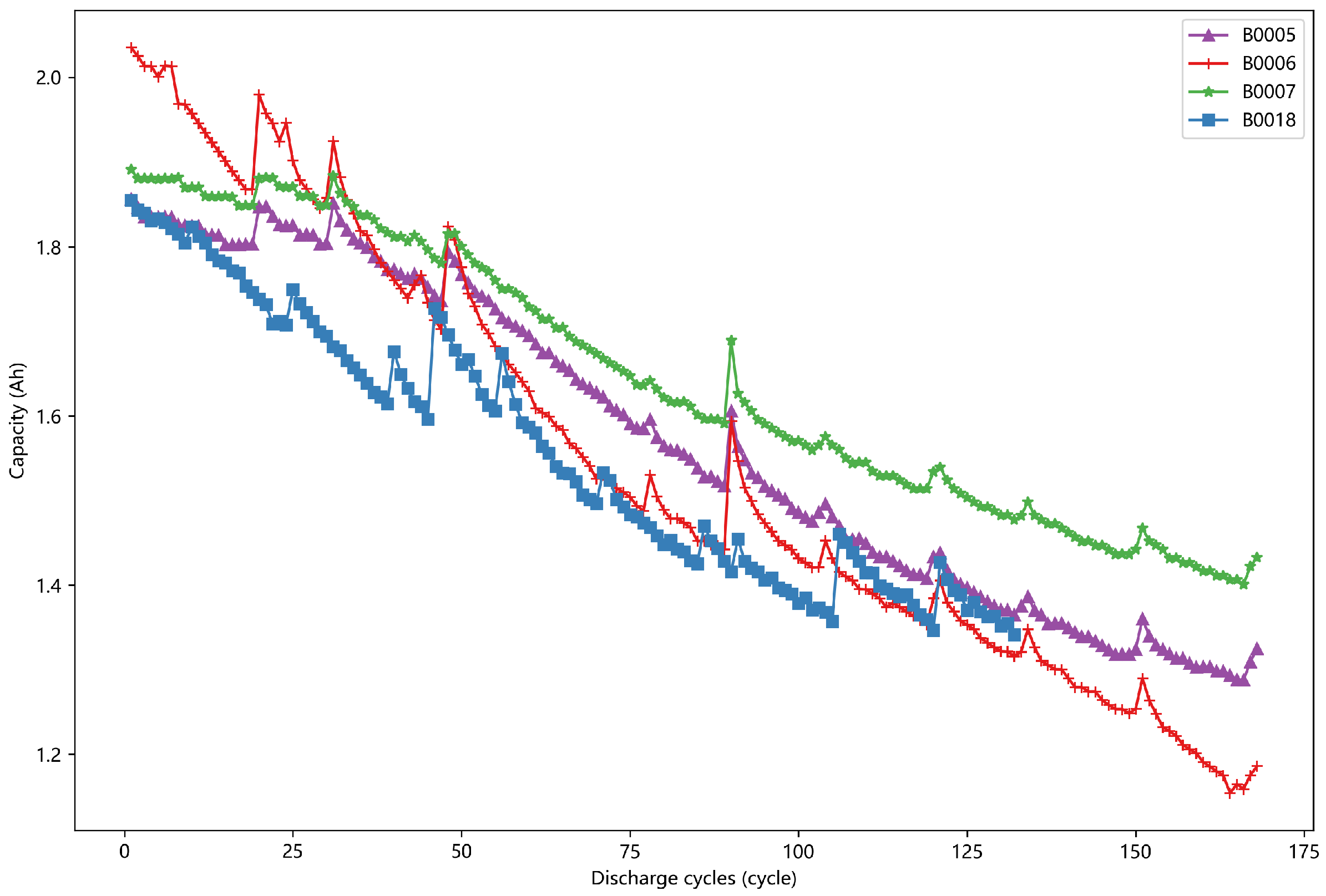 Batteries 11 00223 g005