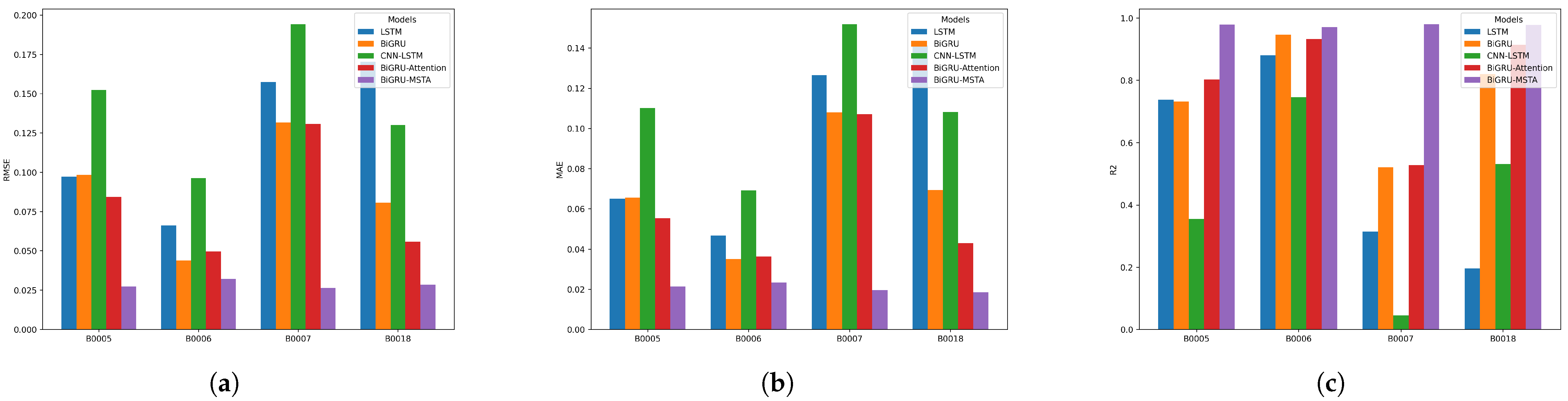 Batteries 11 00223 g008