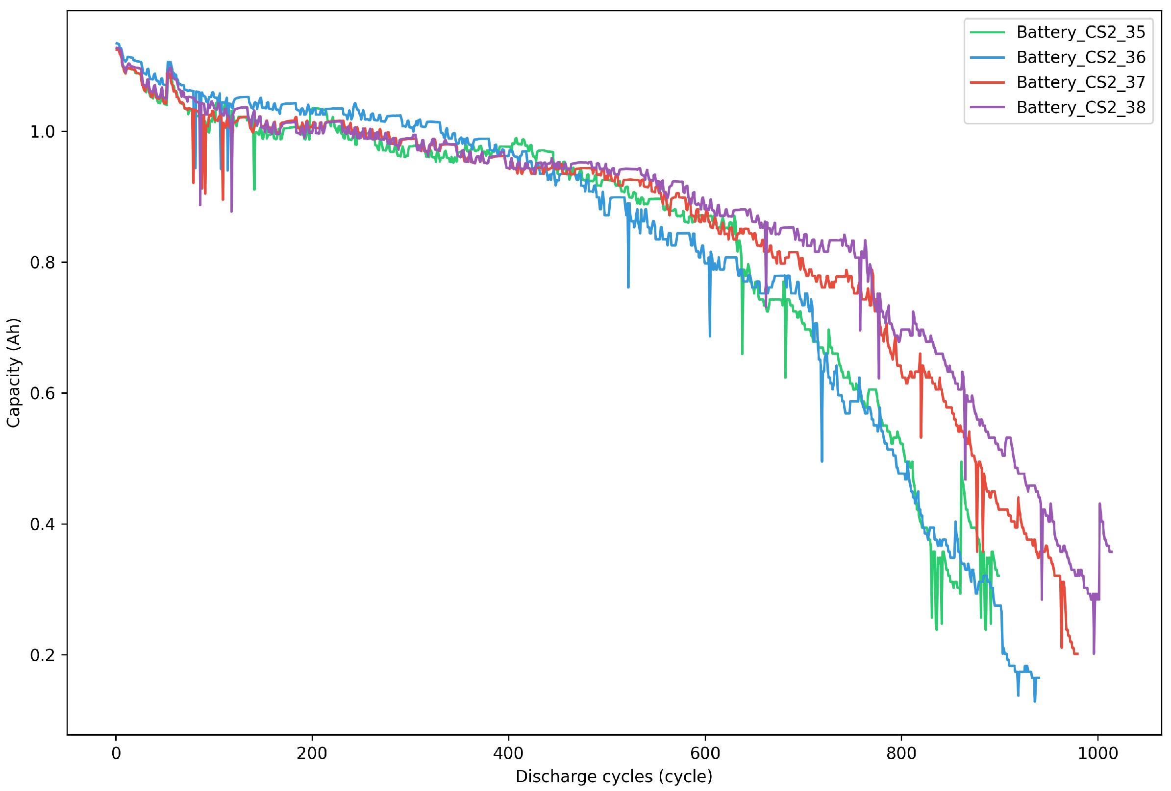 Batteries 11 00223 g009