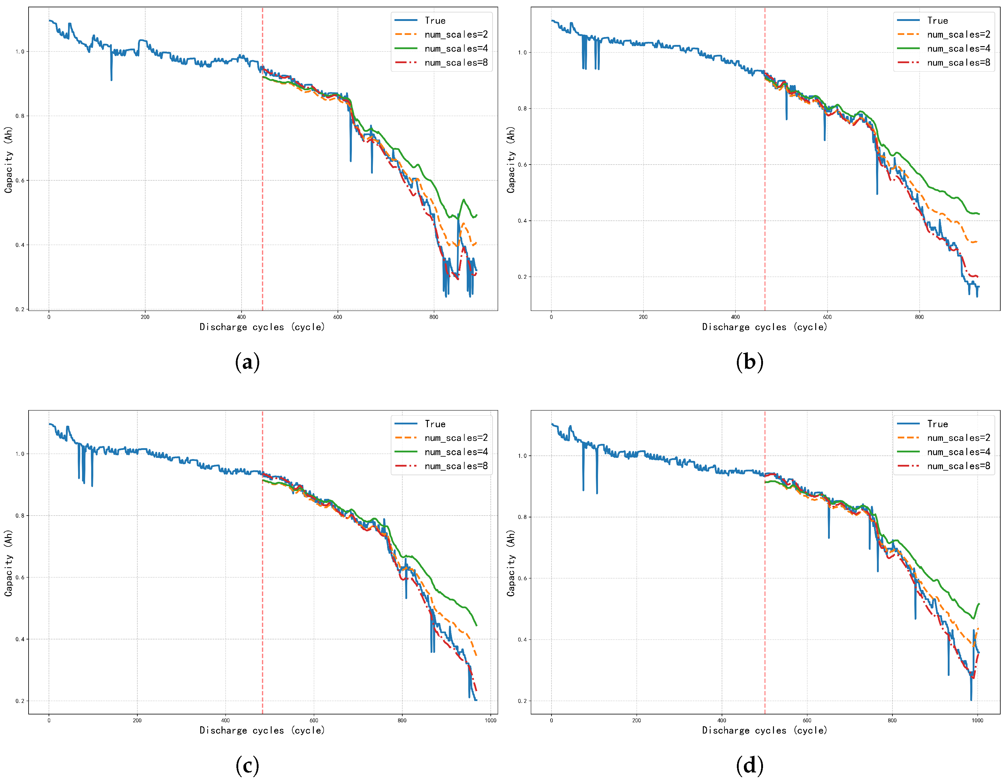 Batteries 11 00223 g010