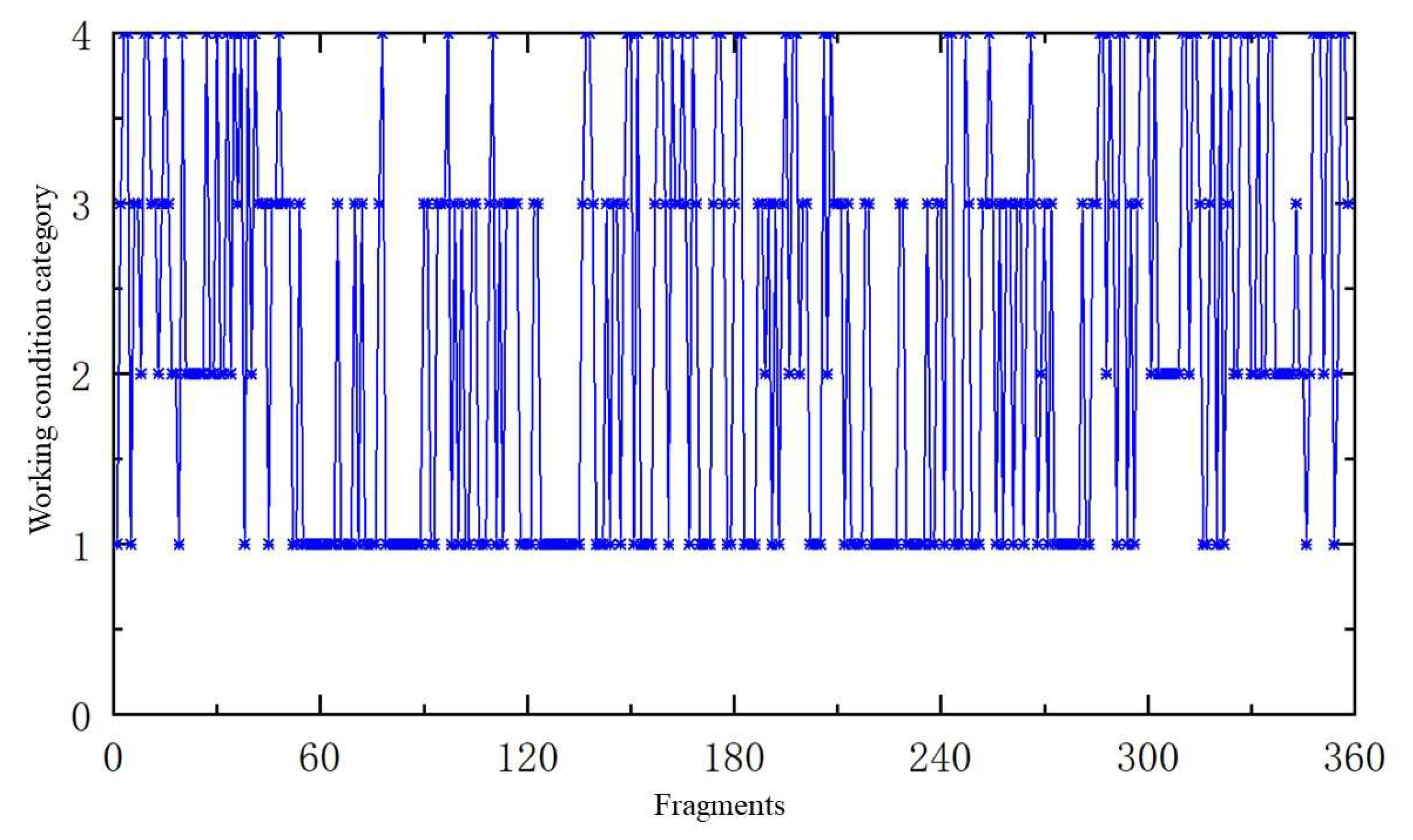 Batteries 11 00224 g005