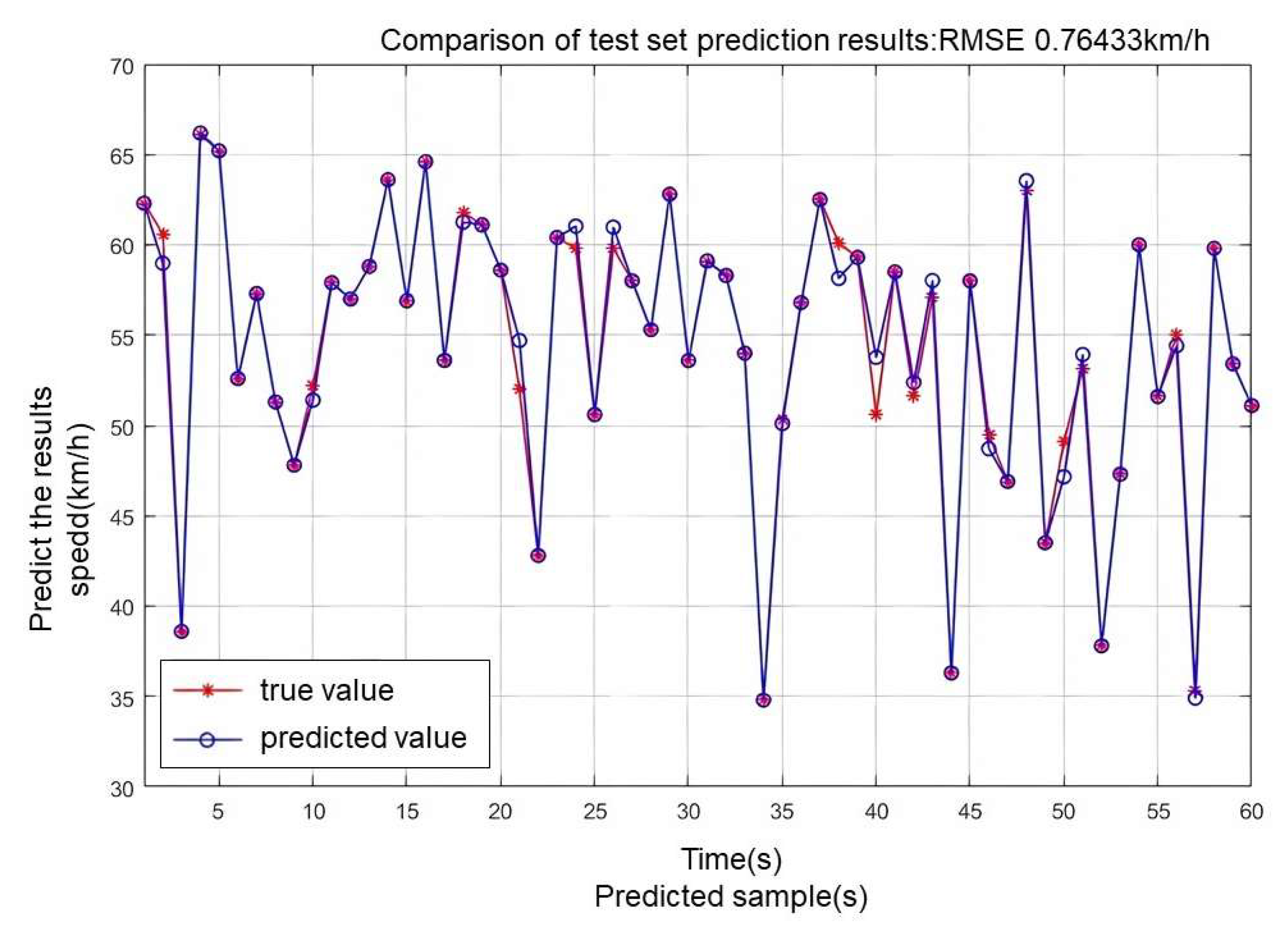 Batteries 11 00224 g007