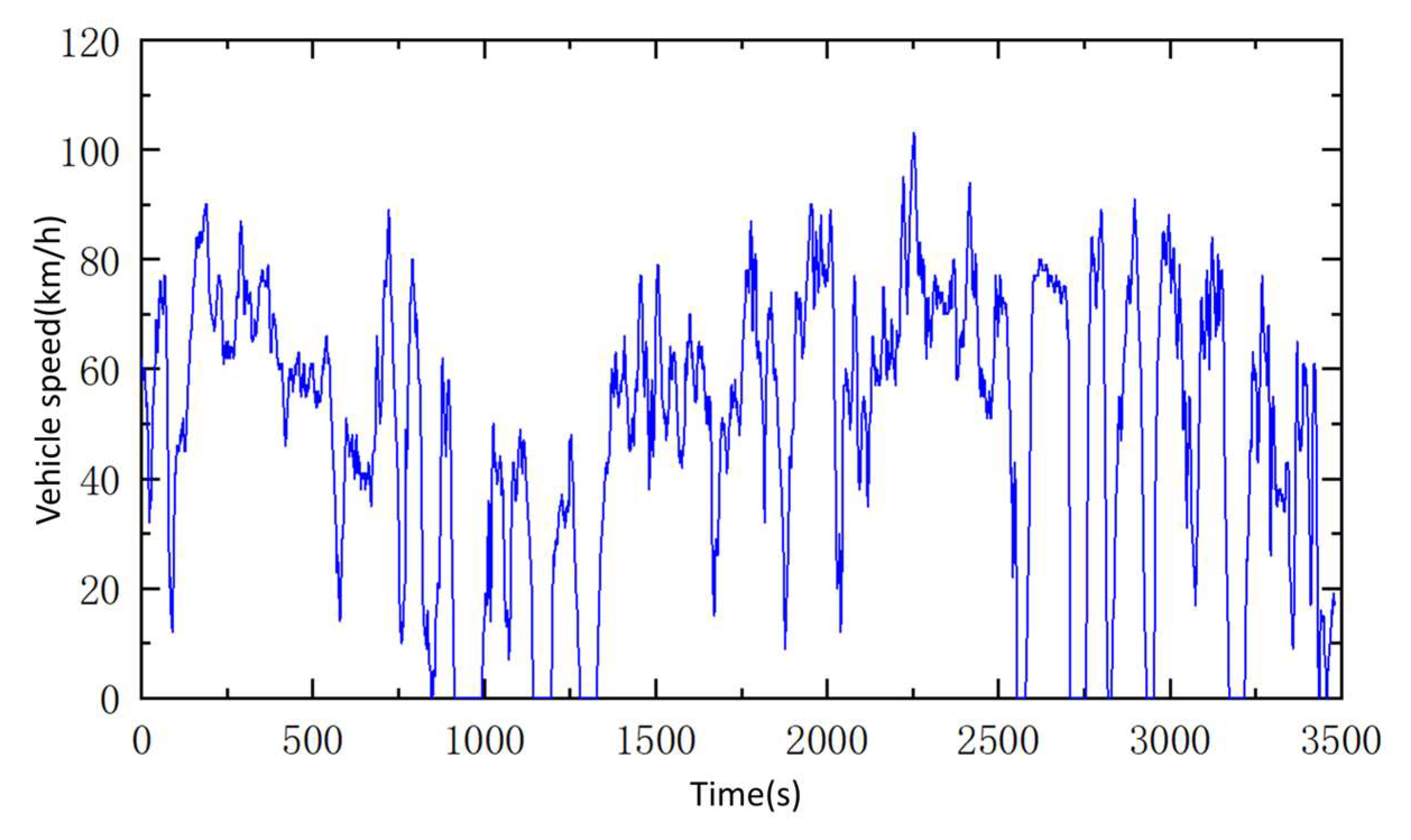 Batteries 11 00224 g008
