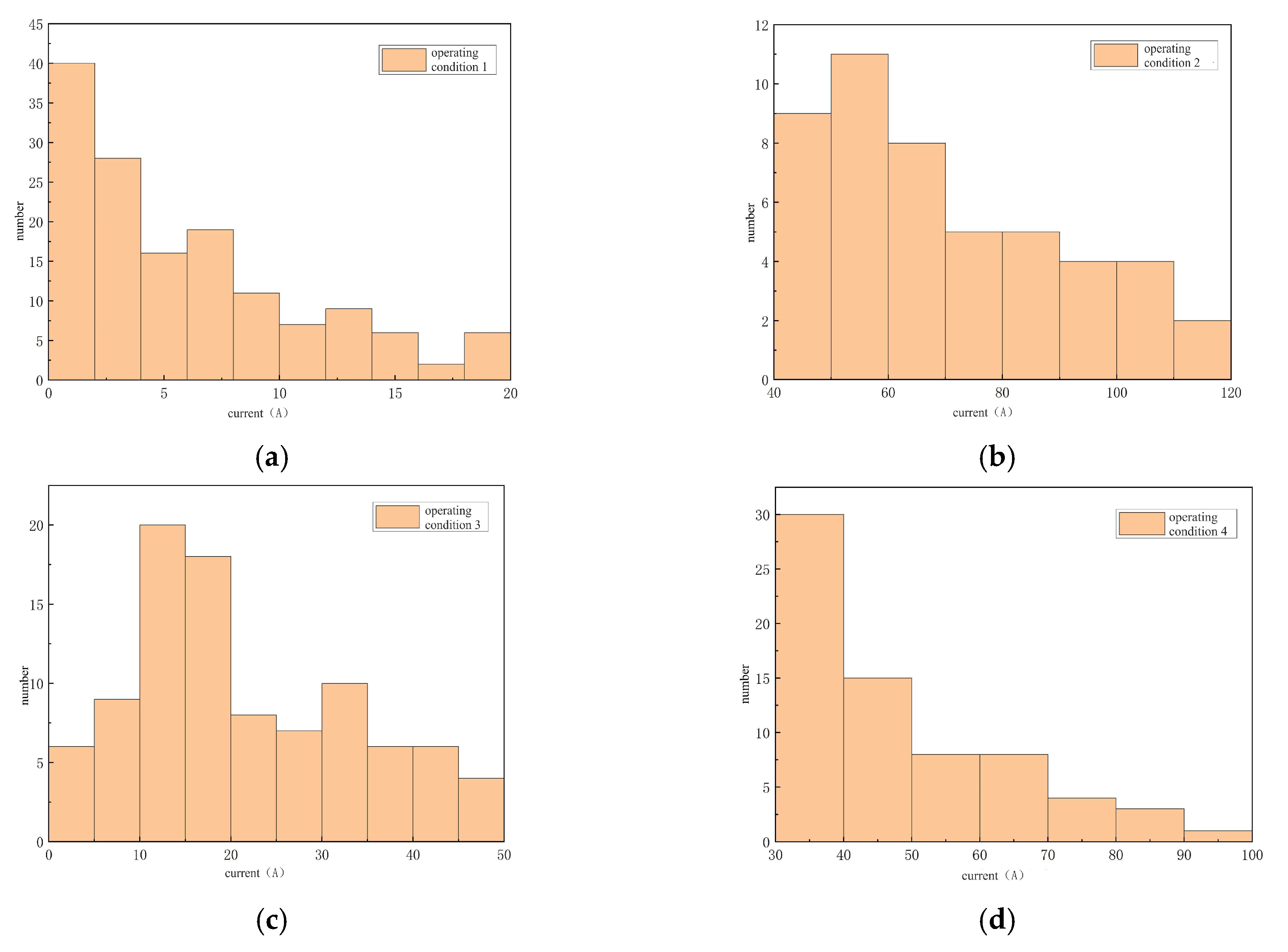 Batteries 11 00224 g012