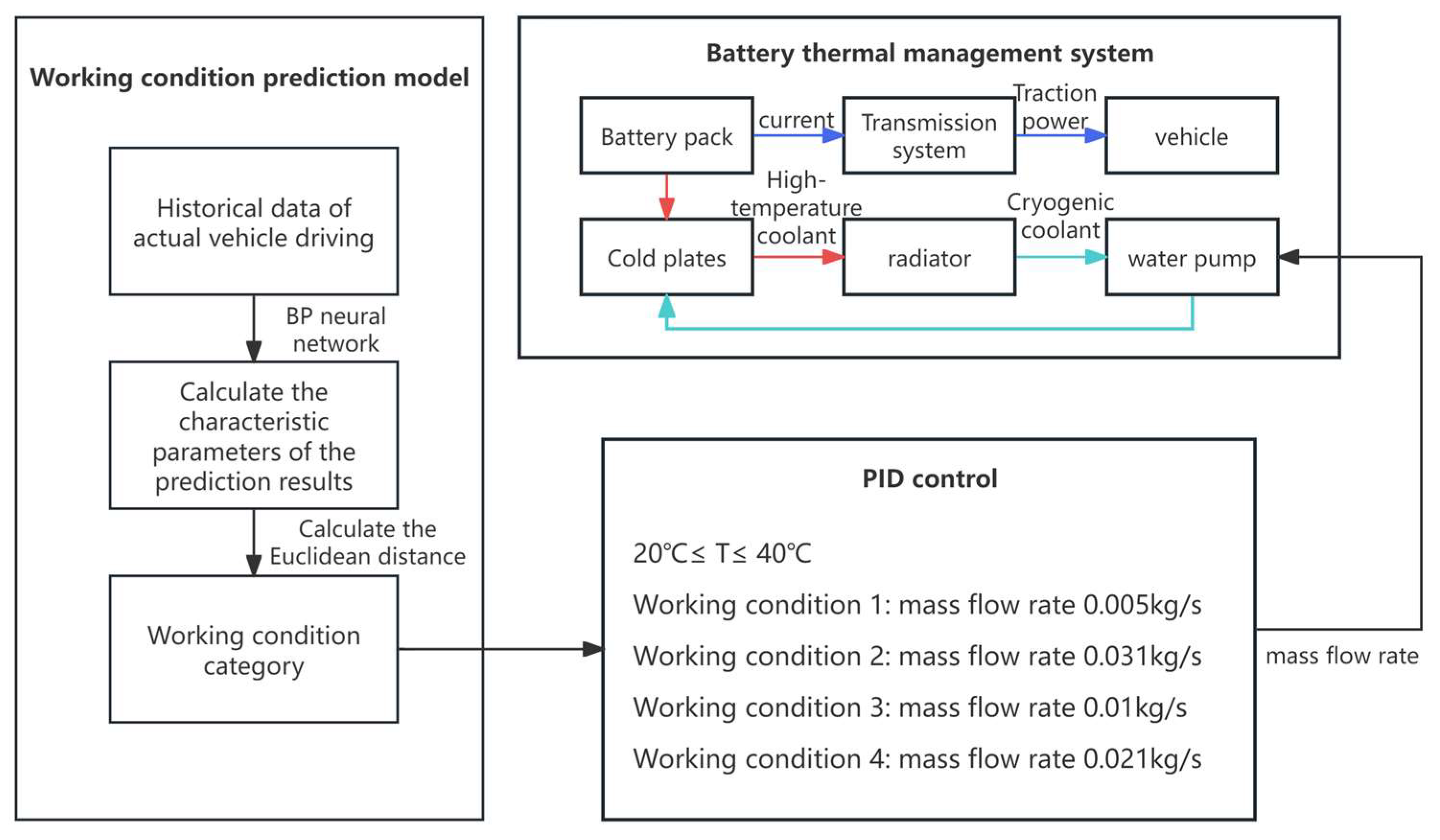 Batteries 11 00224 g013