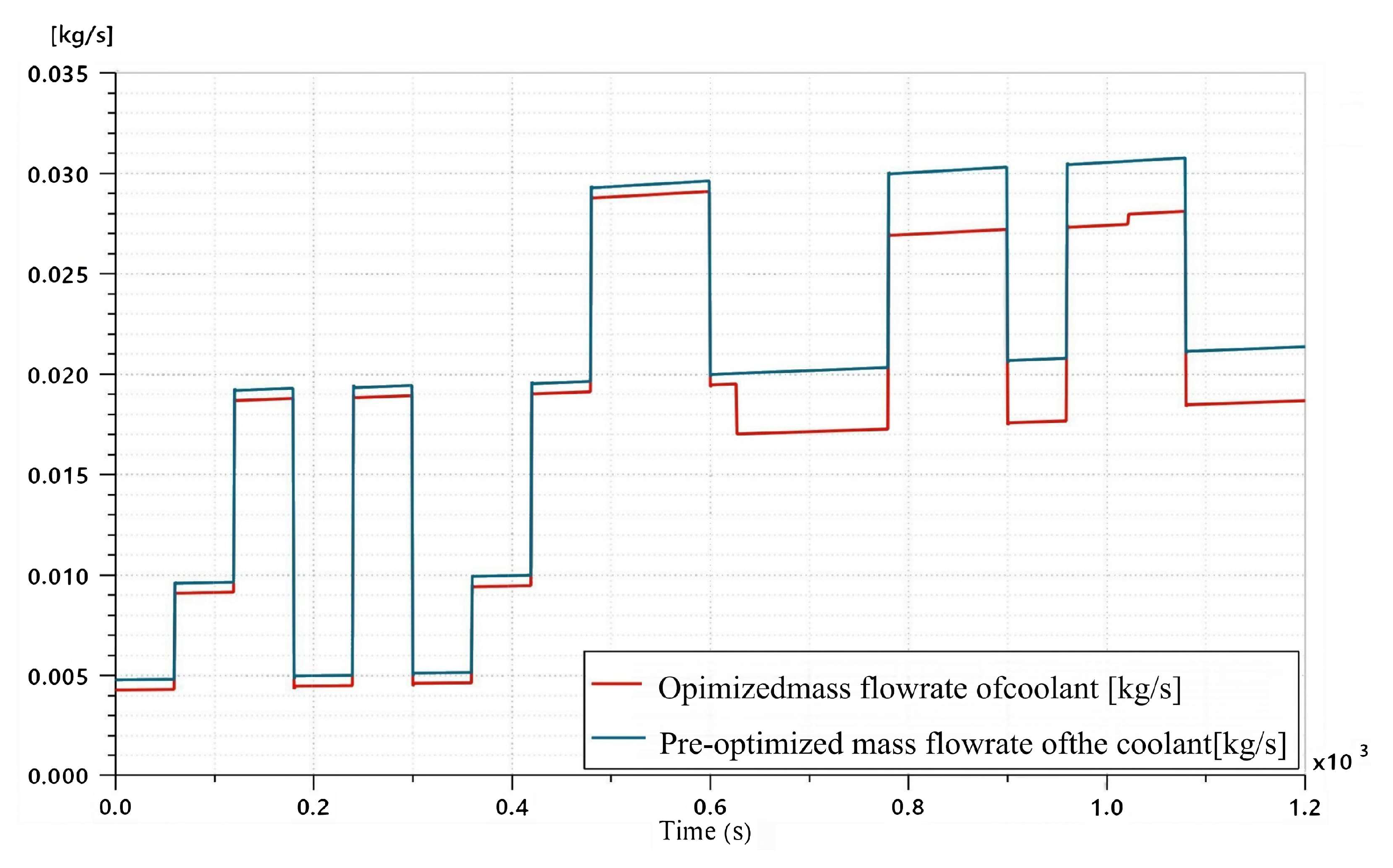 Batteries 11 00224 g016