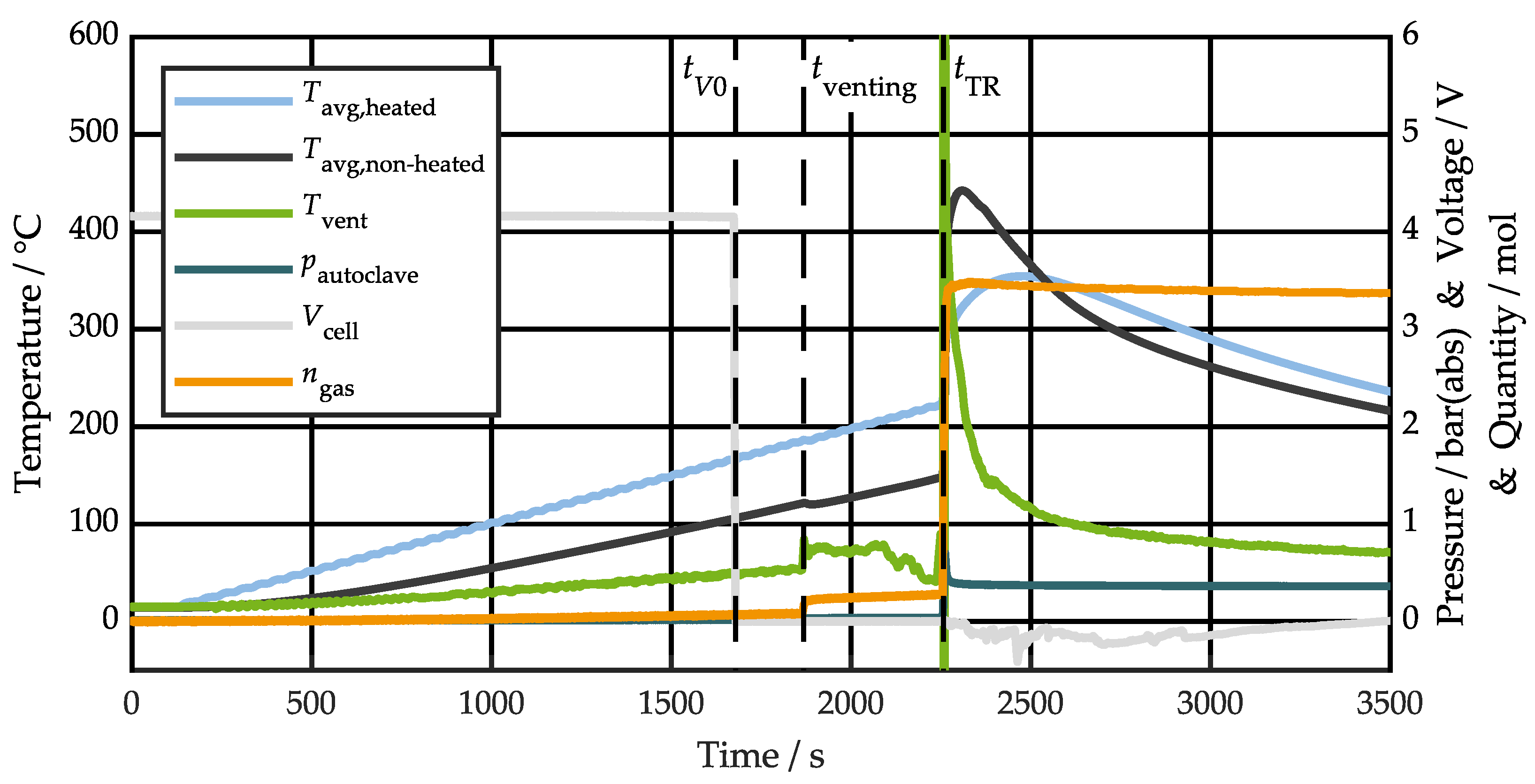 Batteries 11 00225 g003