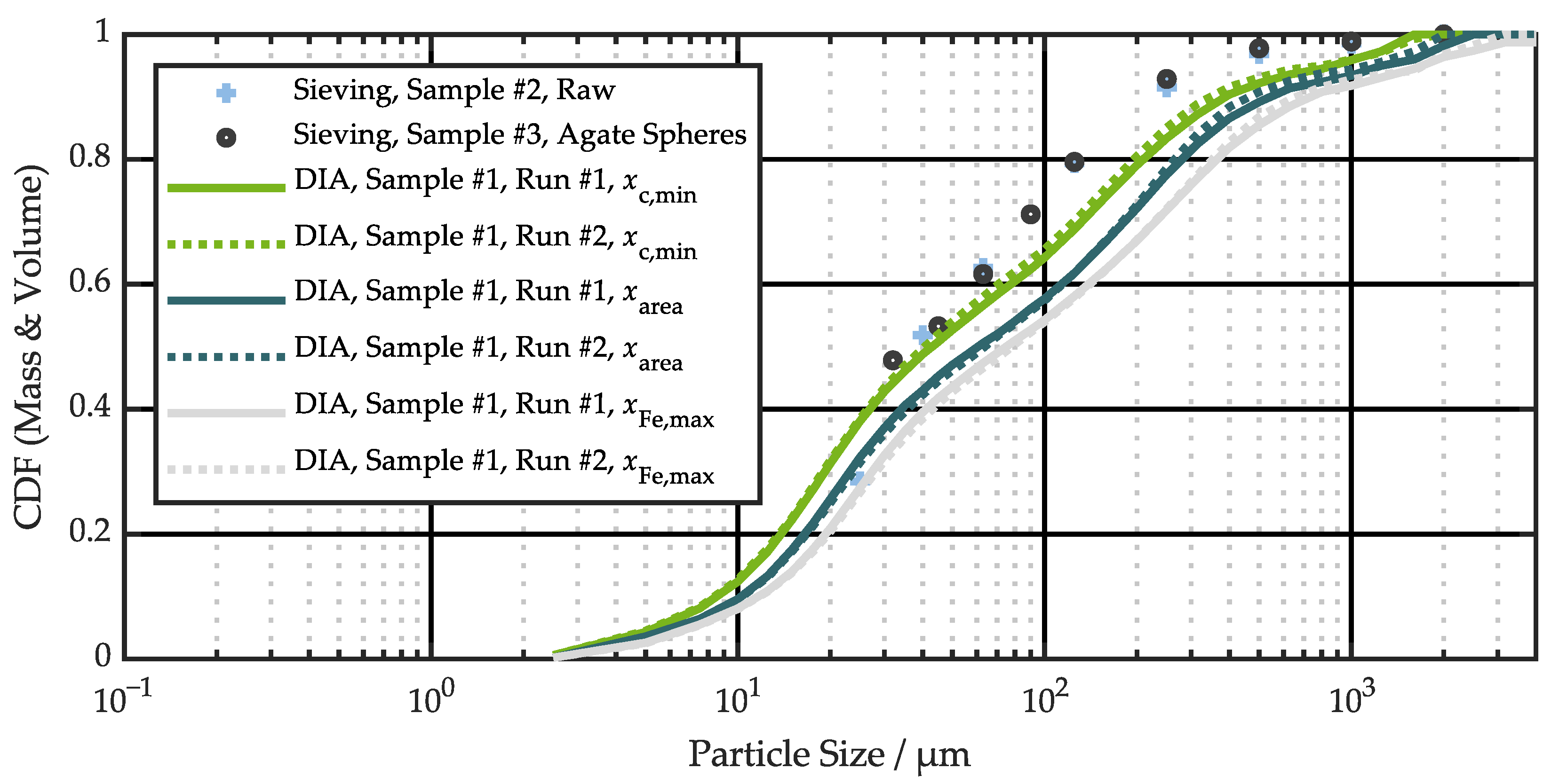 Batteries 11 00225 g005