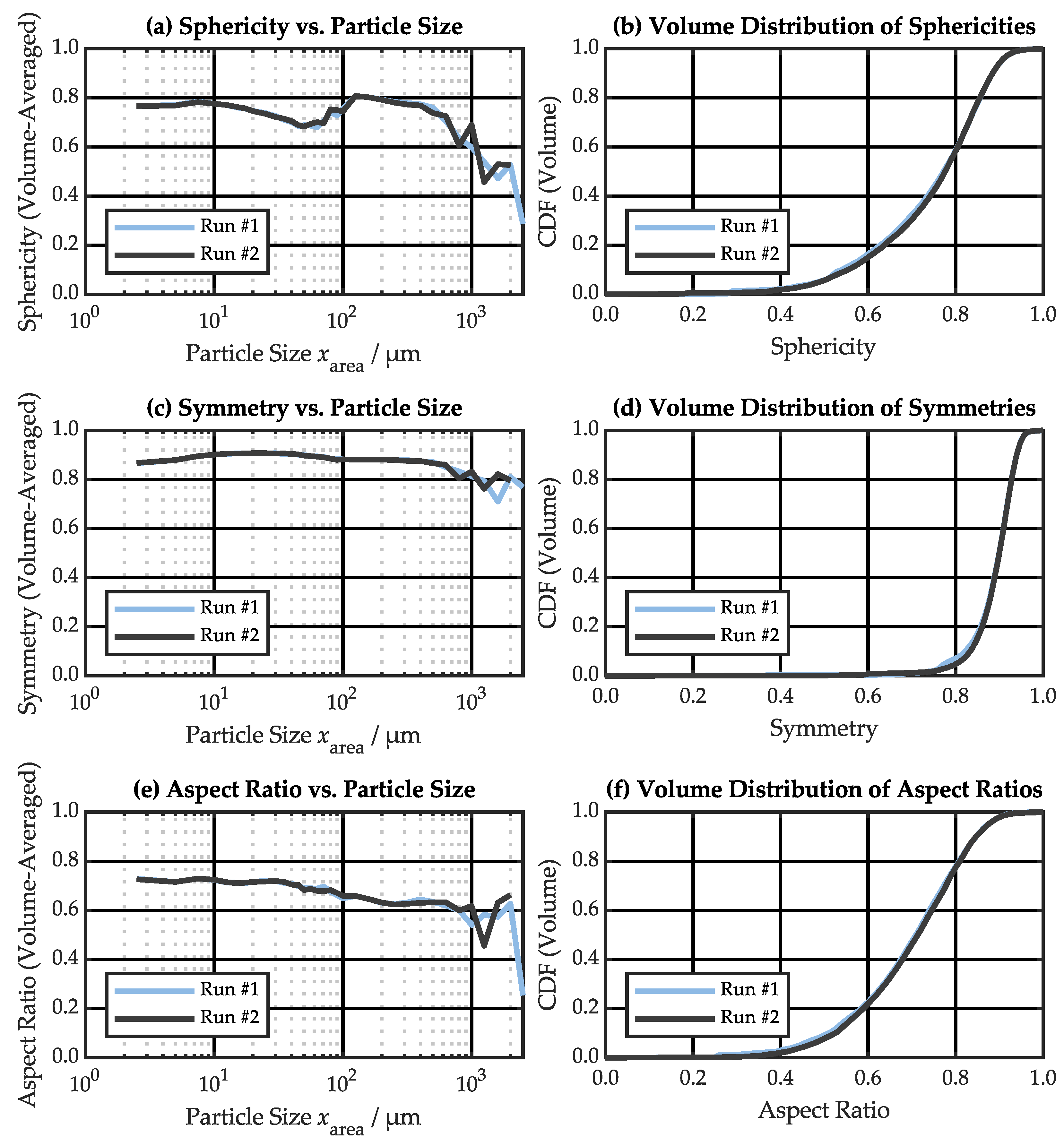Batteries 11 00225 g006