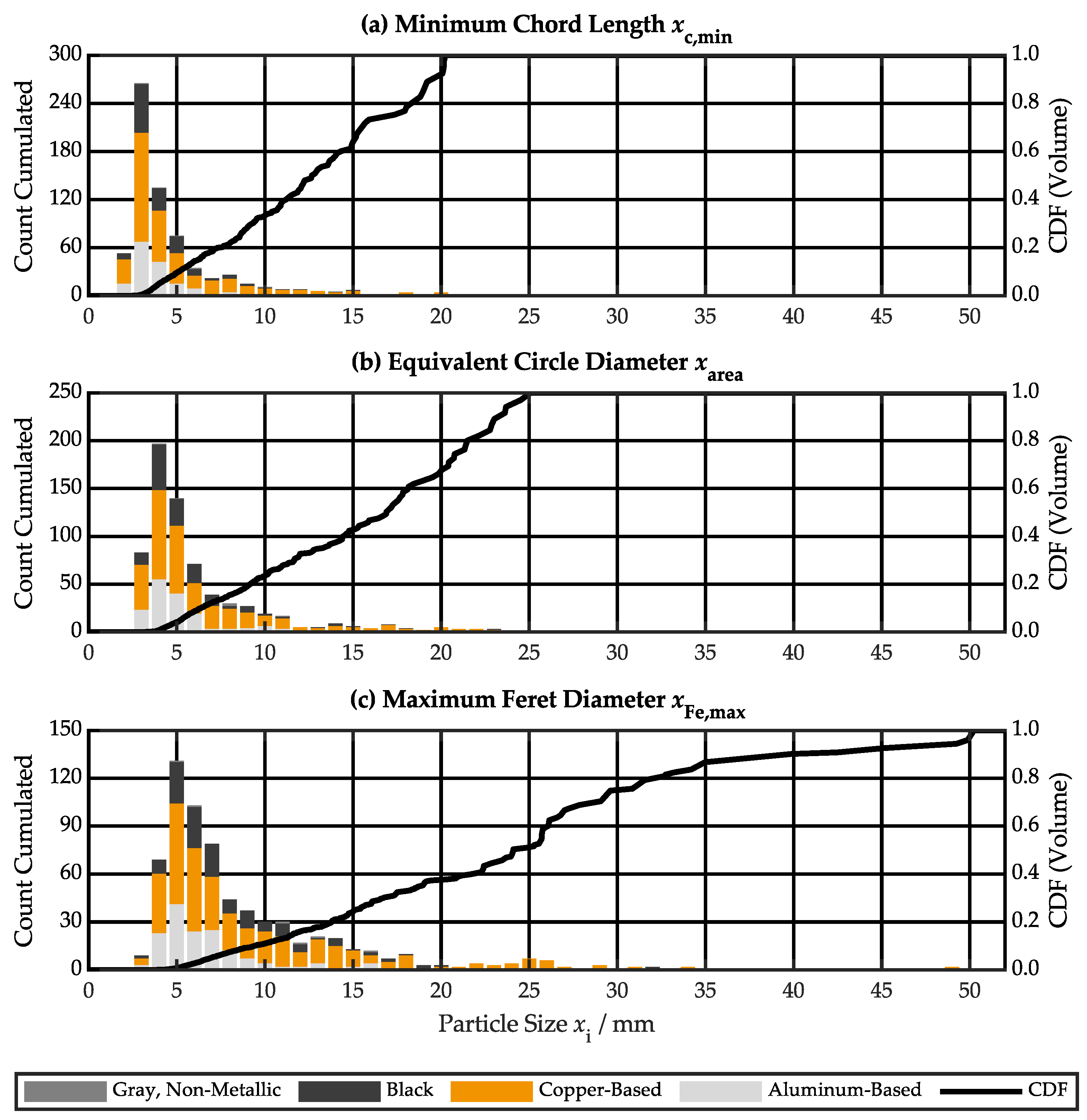 Batteries 11 00225 g008