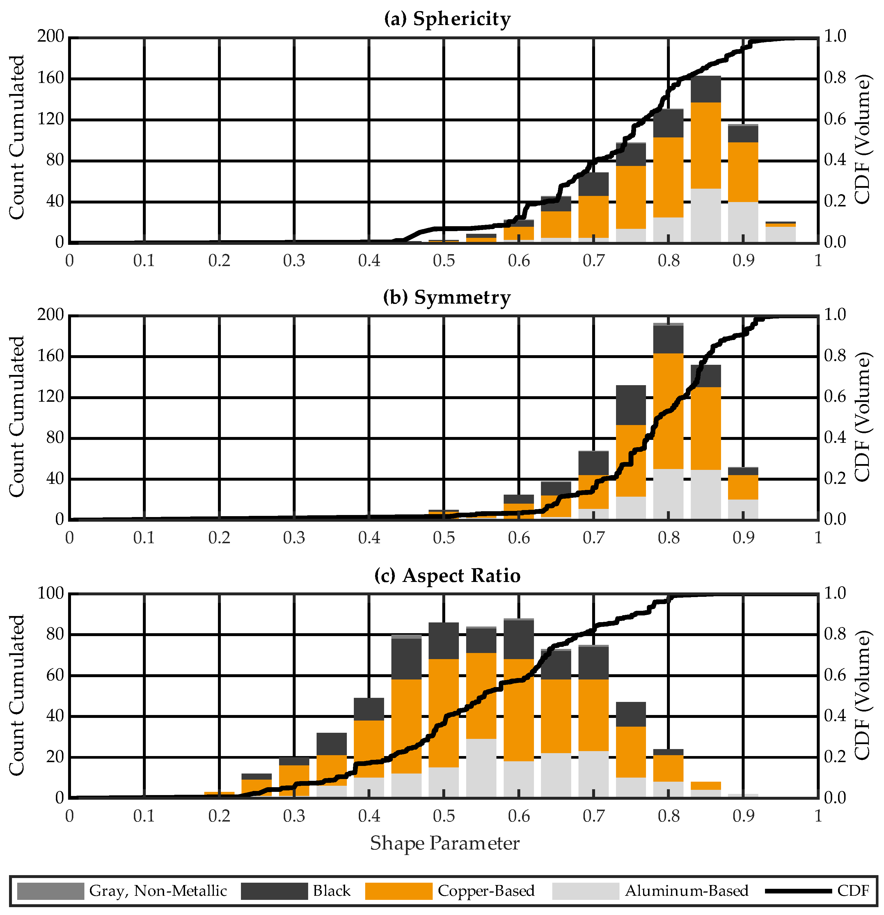 Batteries 11 00225 g009