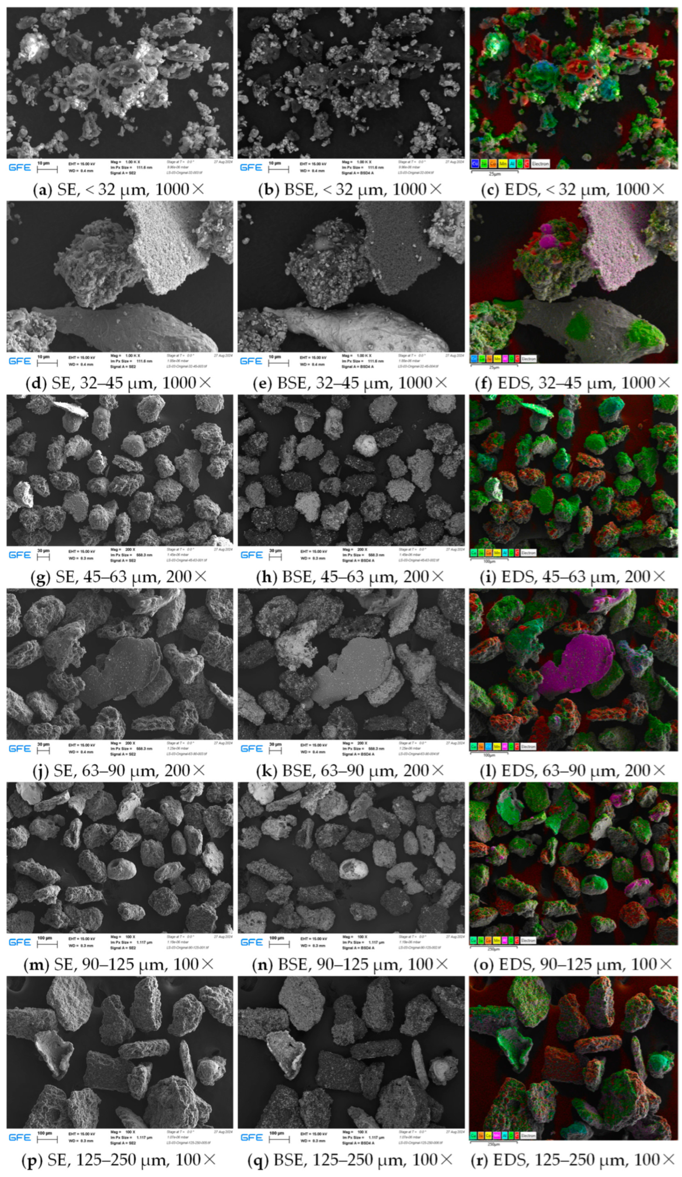 Batteries 11 00225 g012