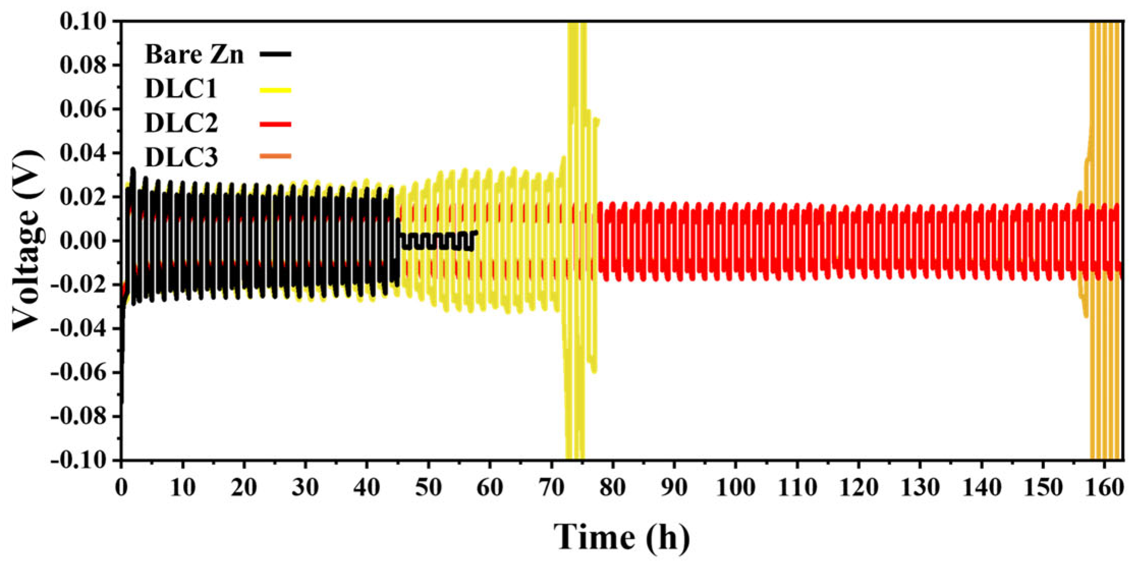Batteries 11 00228 g006