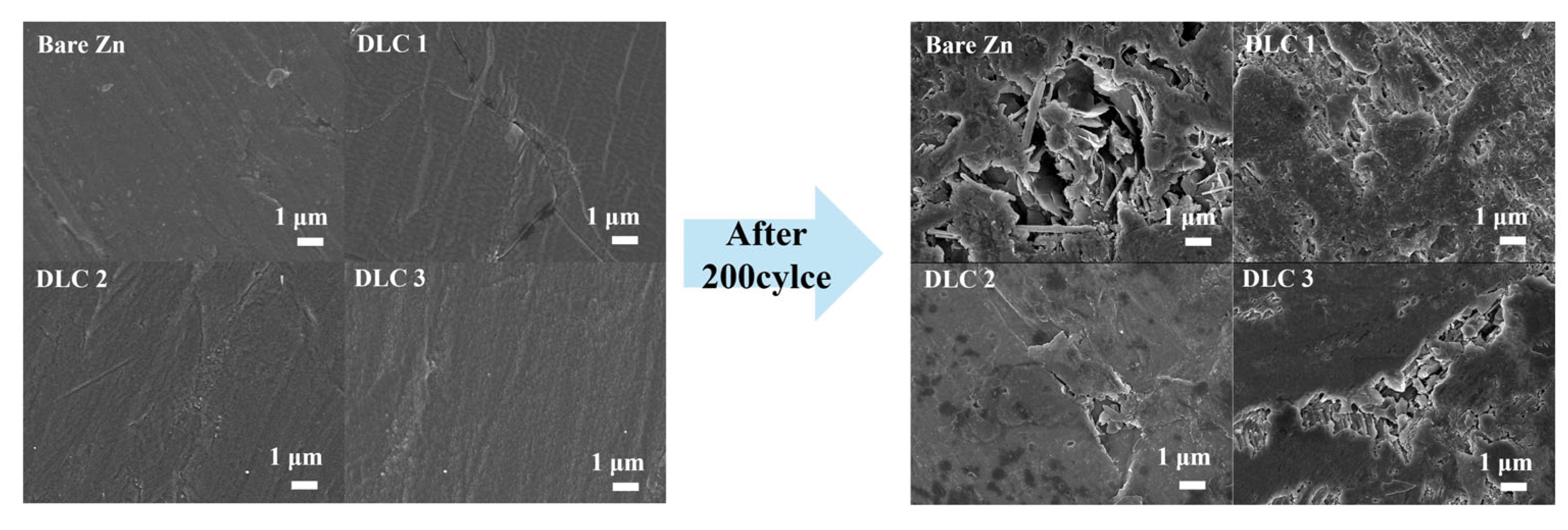 Batteries 11 00228 g010