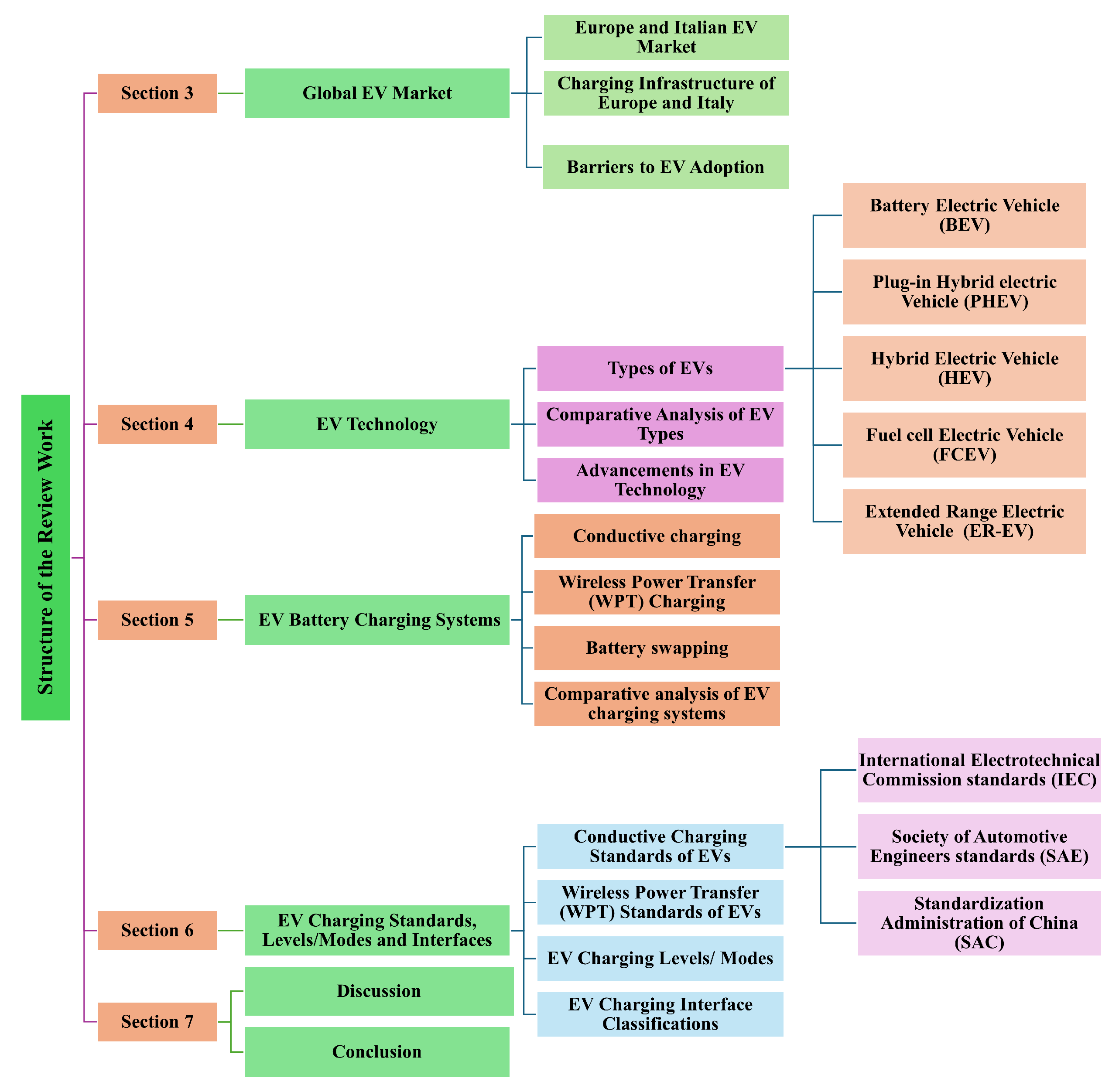 Batteries 11 00229 g003