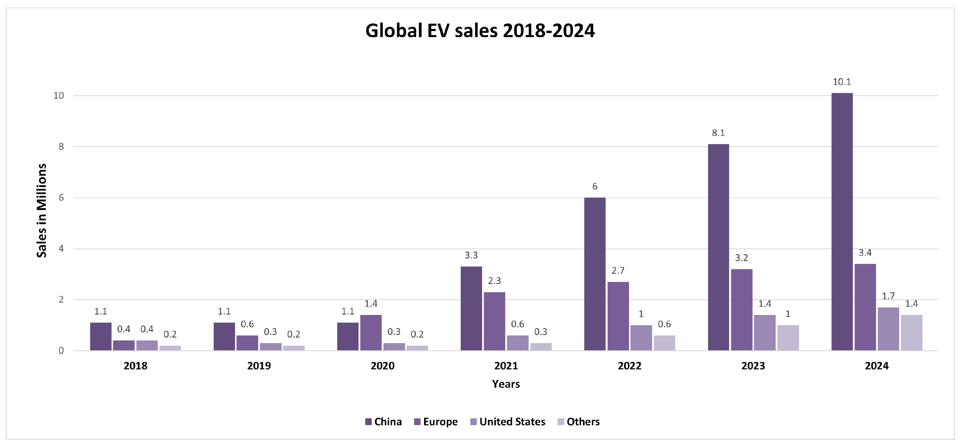Batteries 11 00229 g004