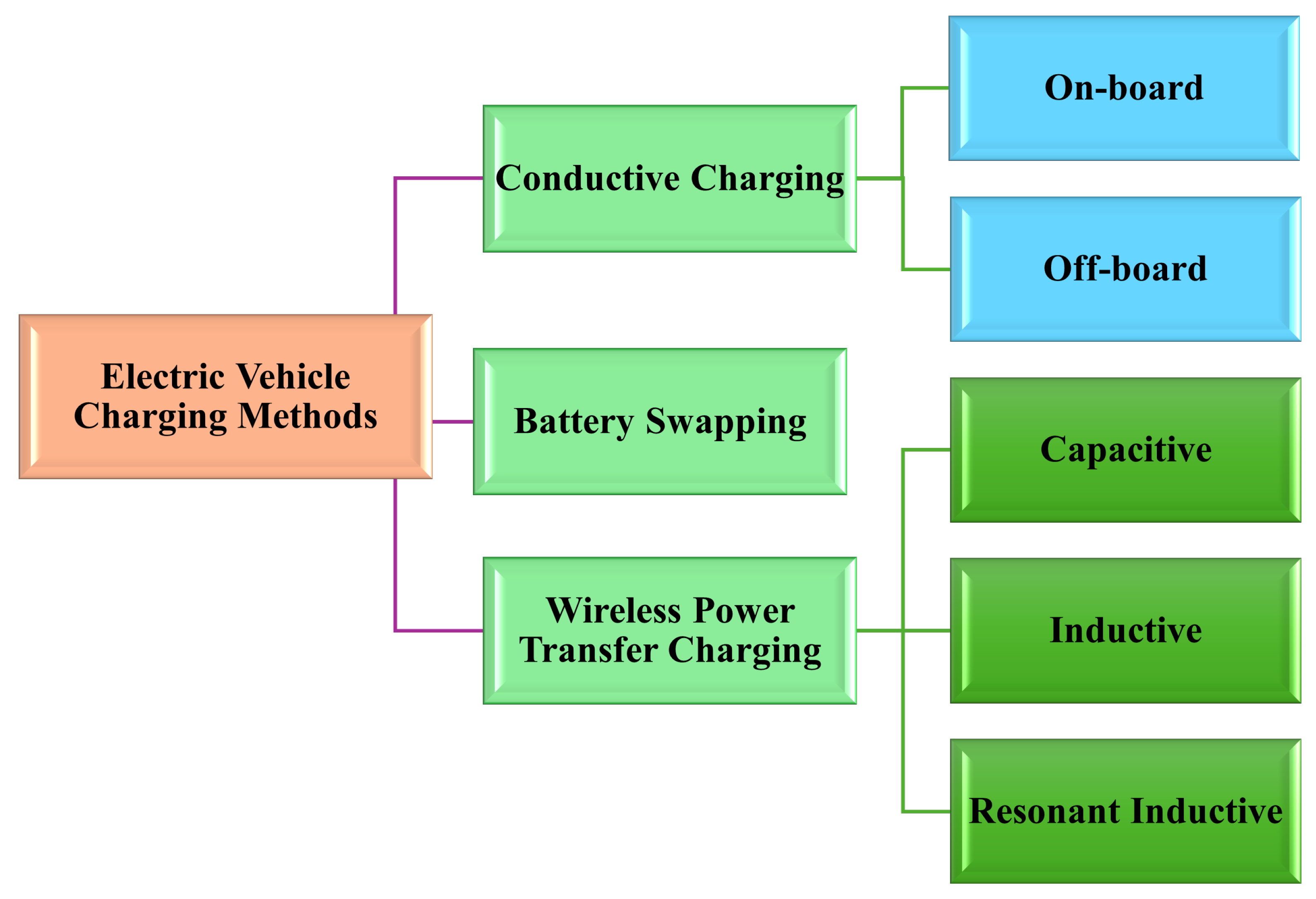 Batteries 11 00229 g020