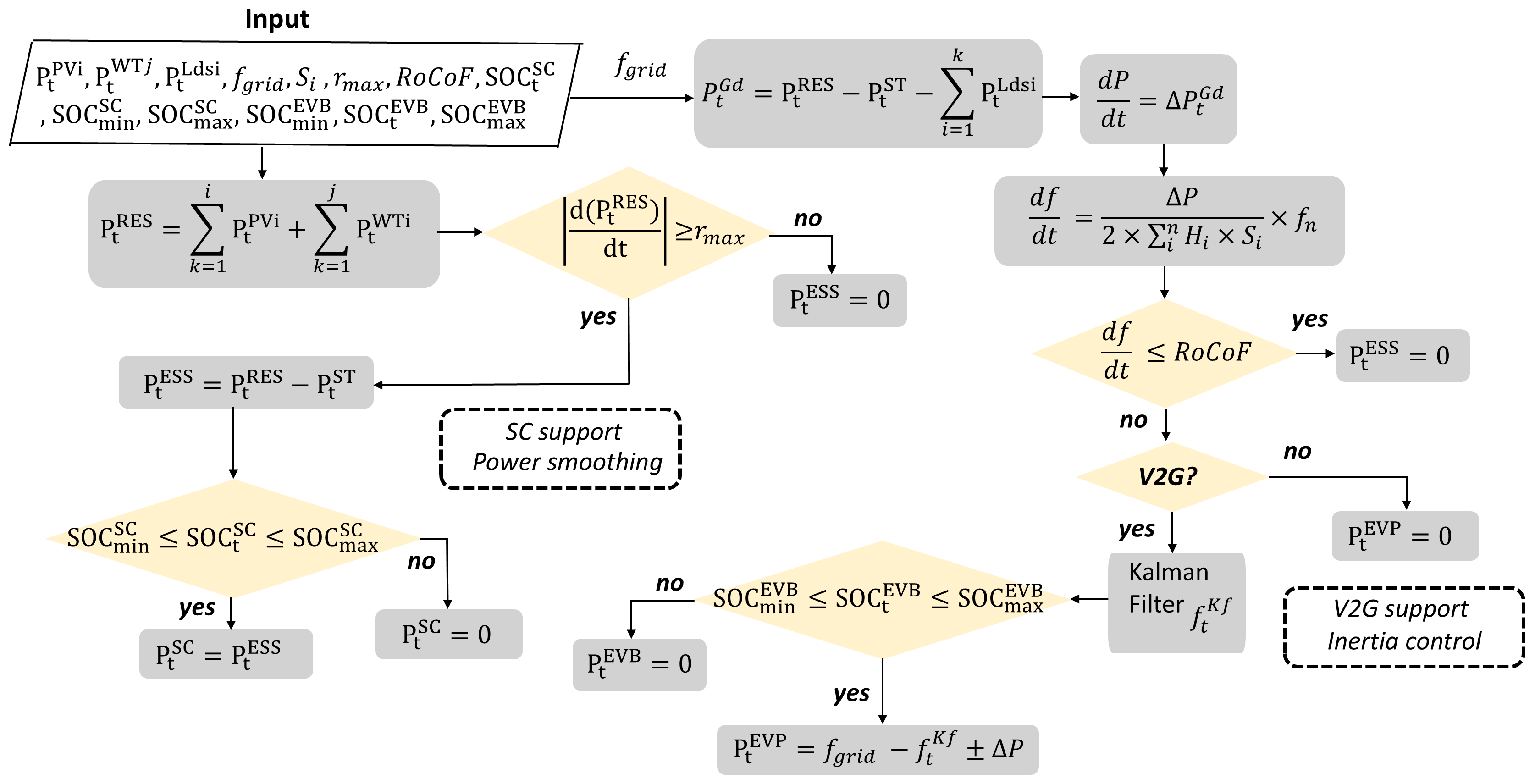 Batteries 11 00231 g003