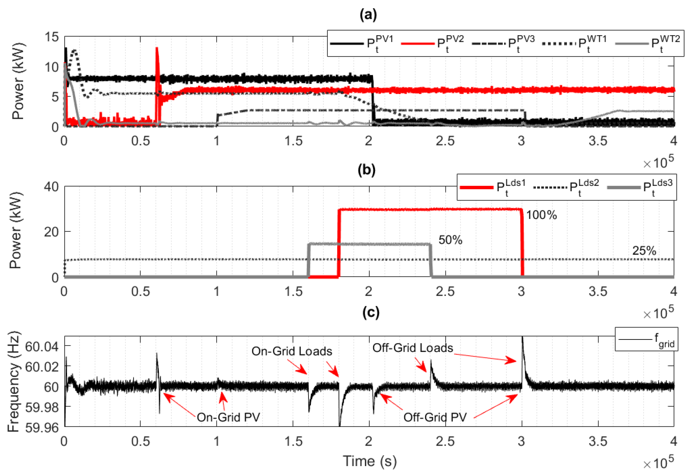 Batteries 11 00231 g005
