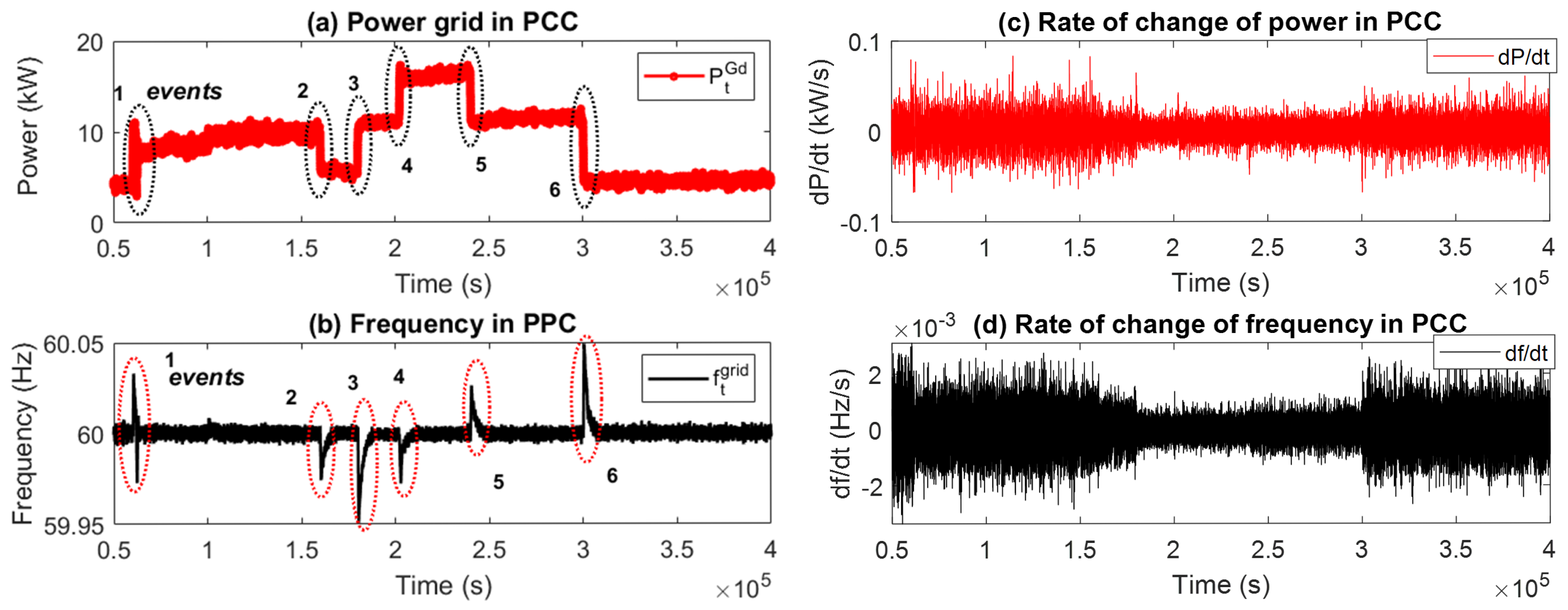Batteries 11 00231 g006