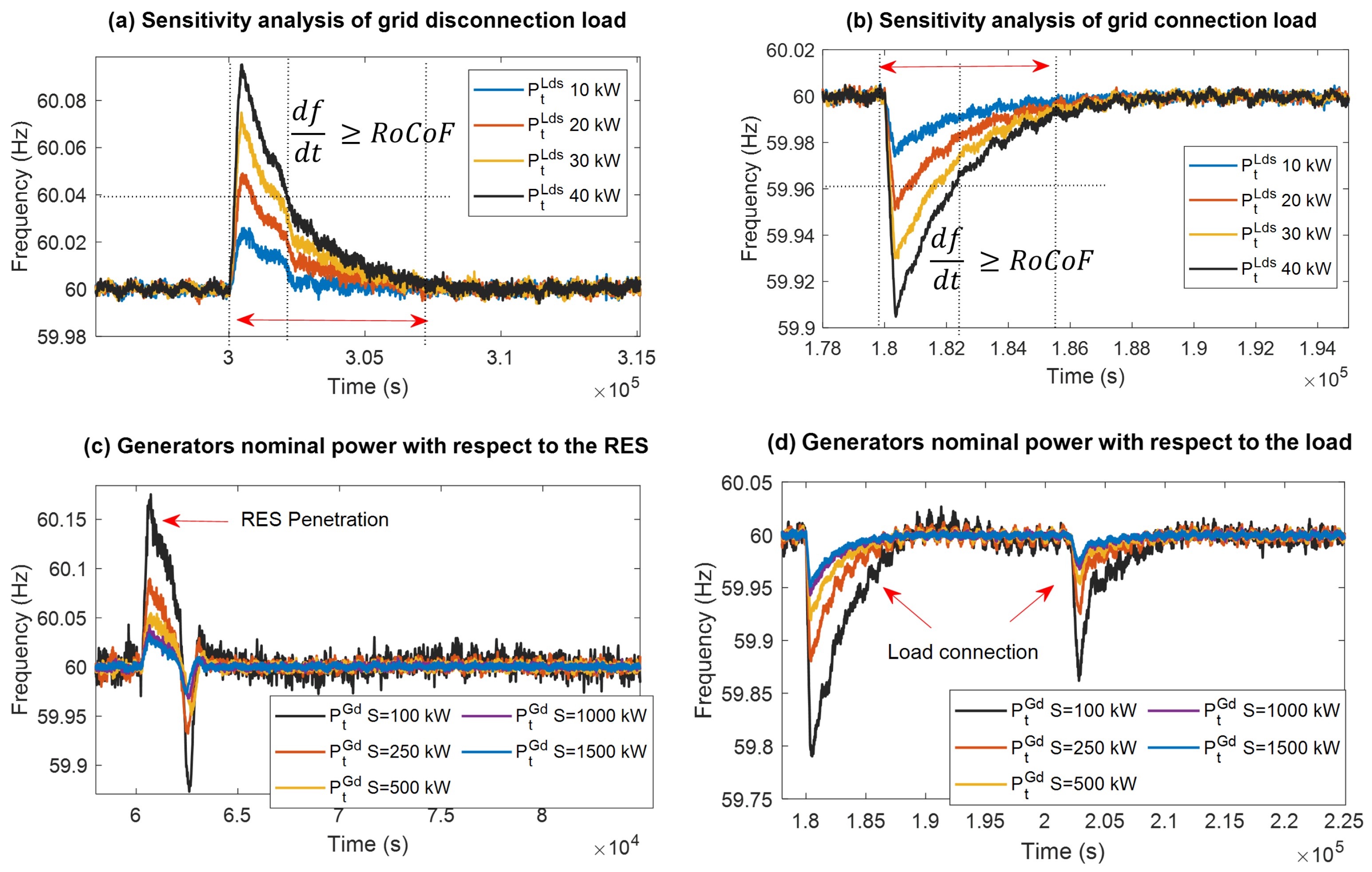 Batteries 11 00231 g010