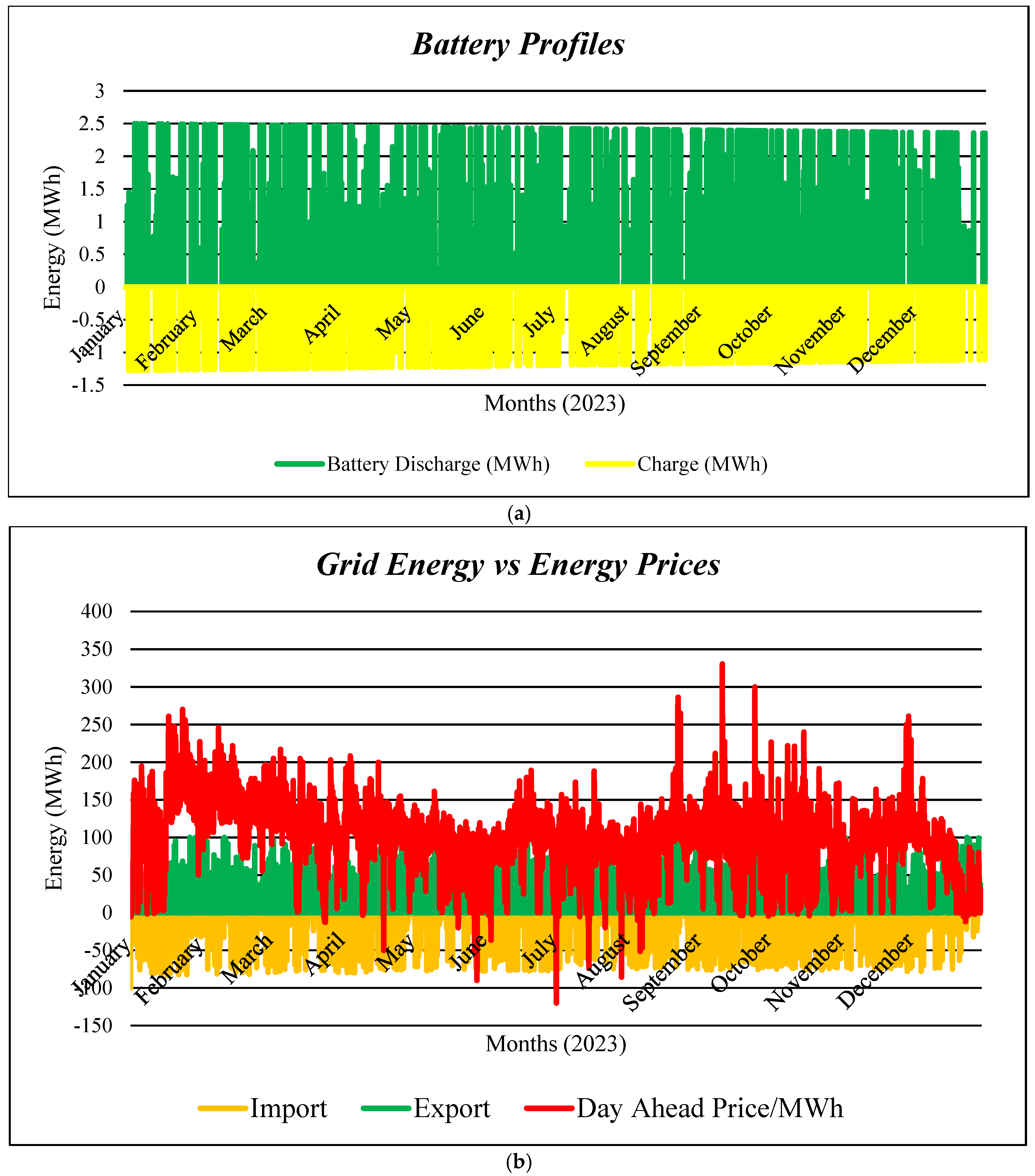Batteries 11 00233 g005