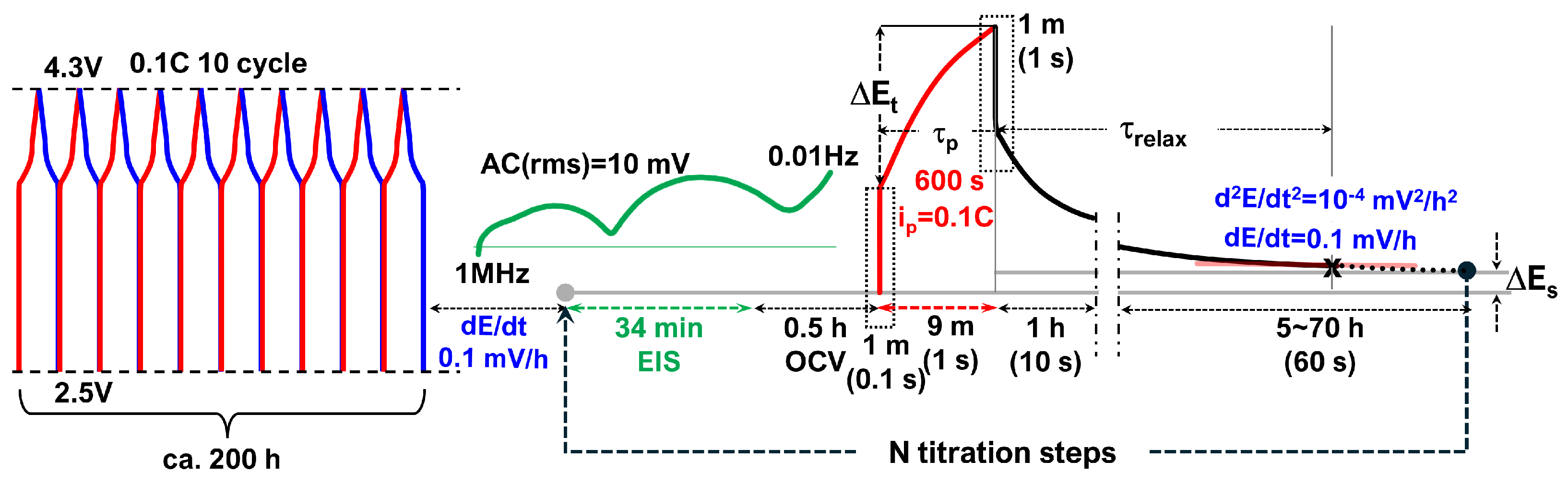 Batteries 11 00234 g001