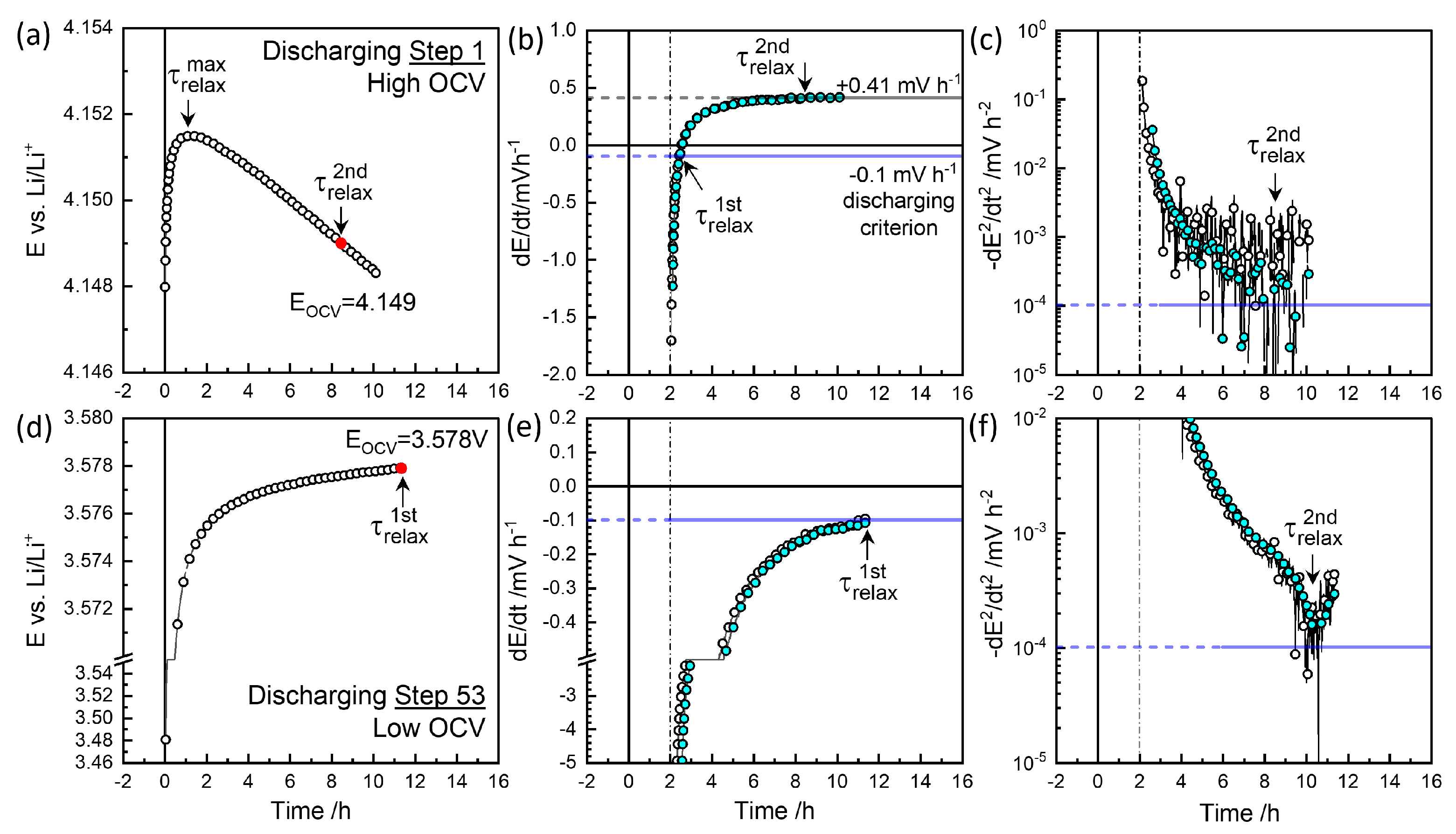 Batteries 11 00234 g005
