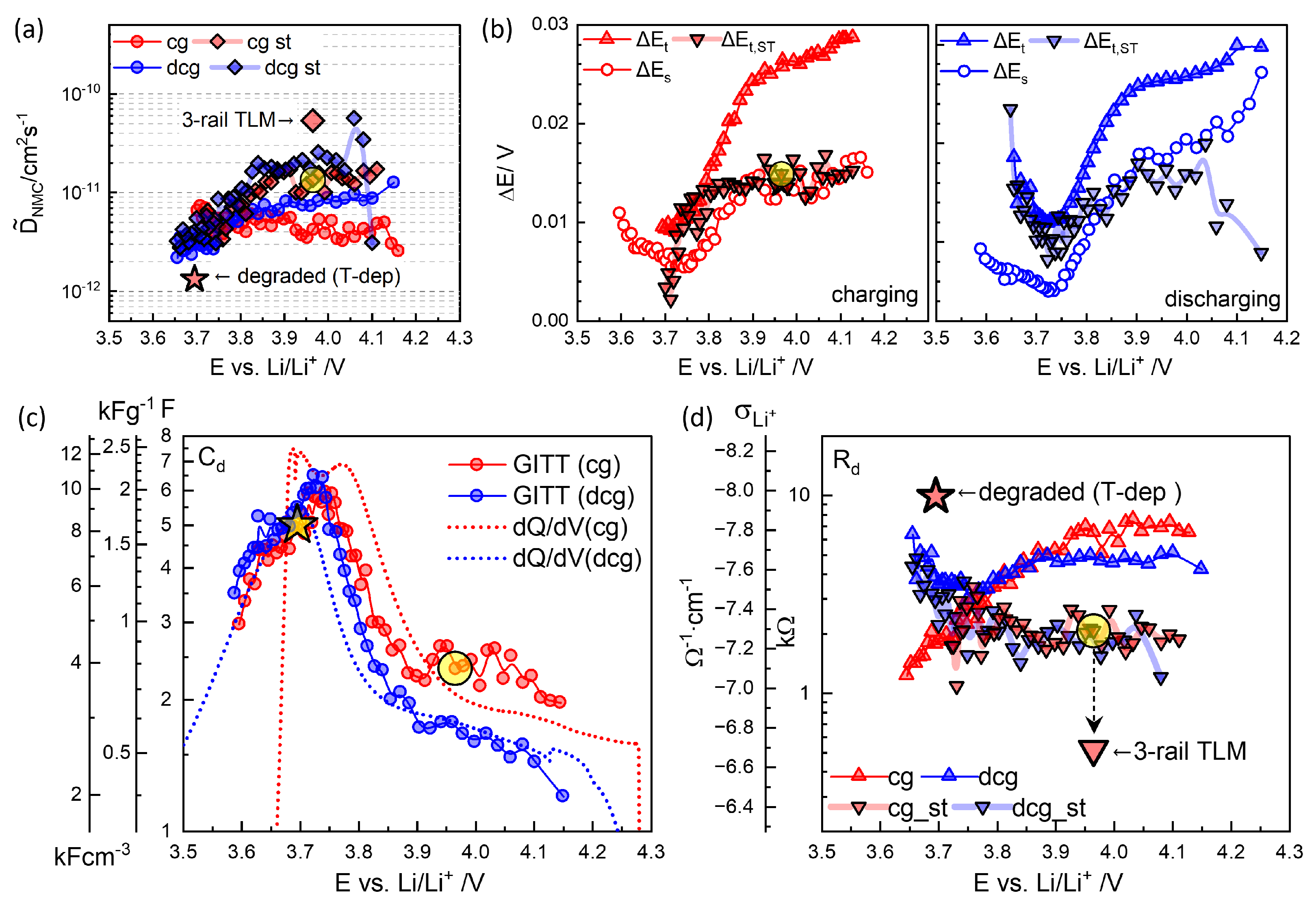 Batteries 11 00234 g009