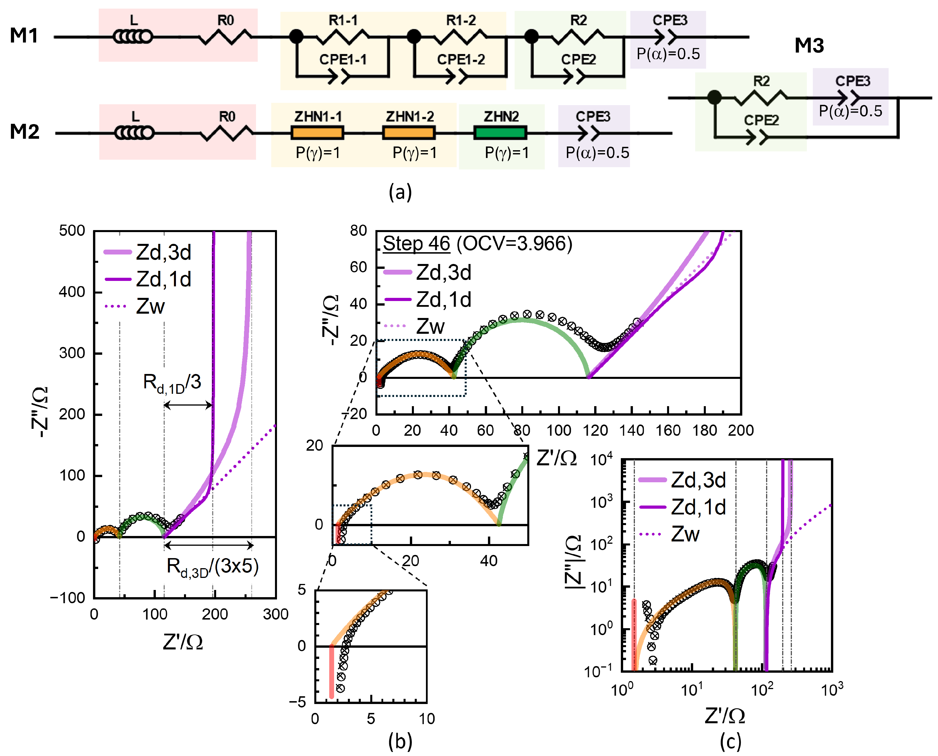 Batteries 11 00234 g010