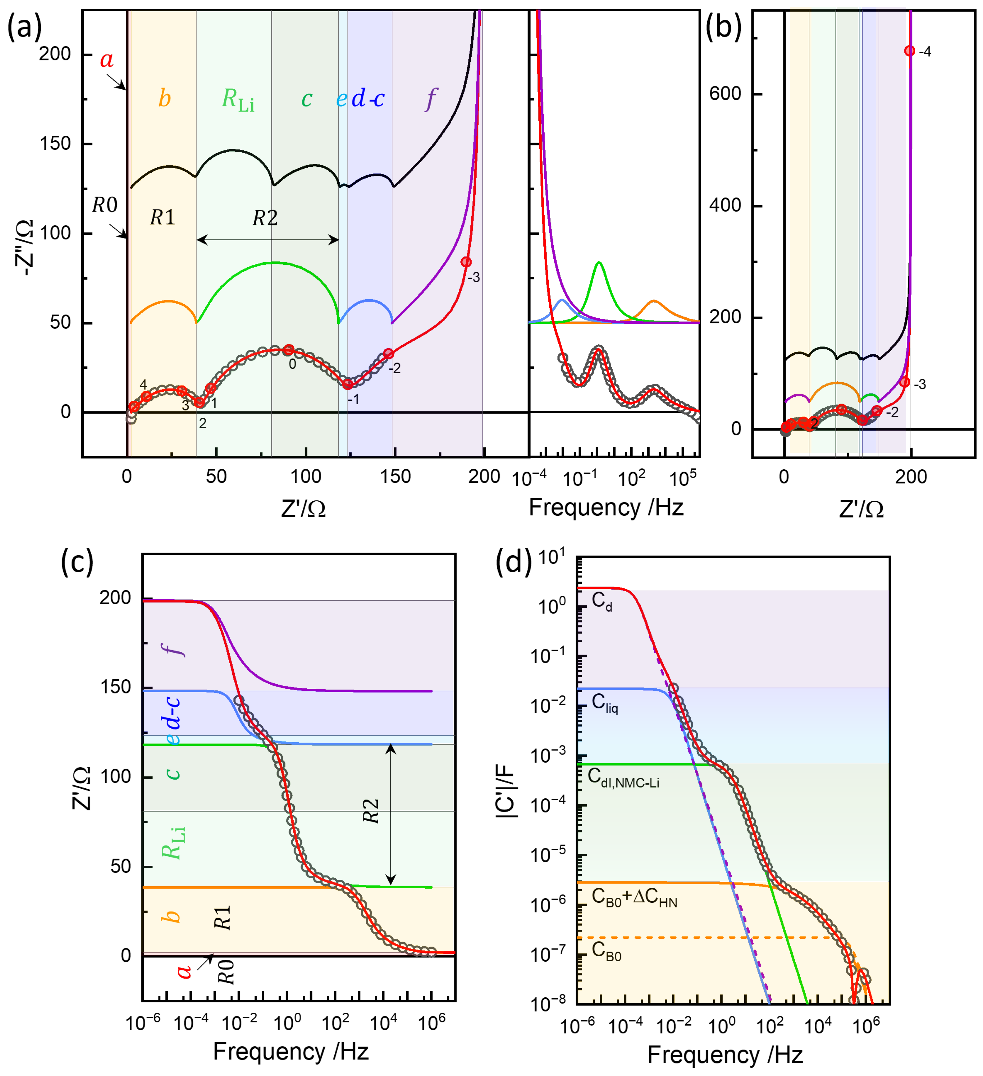 Batteries 11 00234 g013