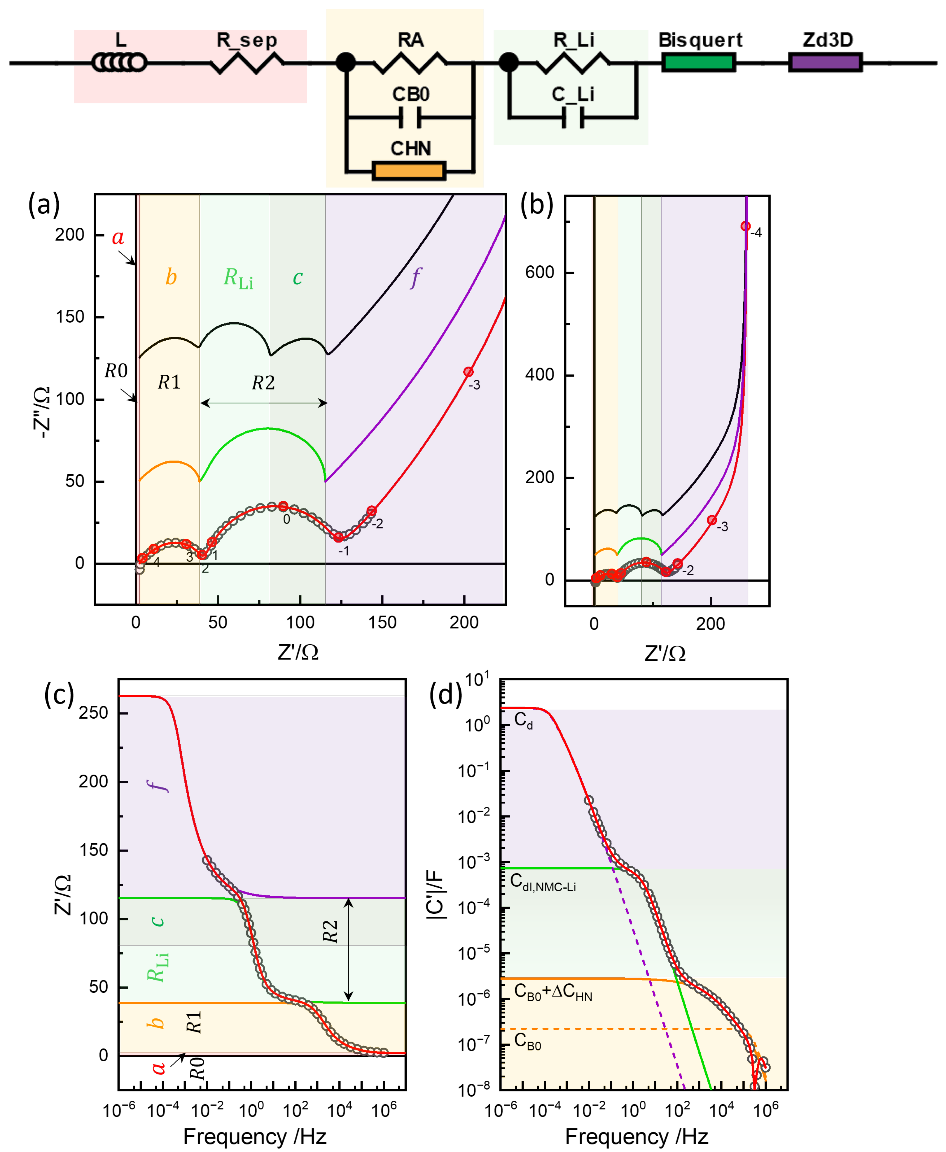 Batteries 11 00234 g015