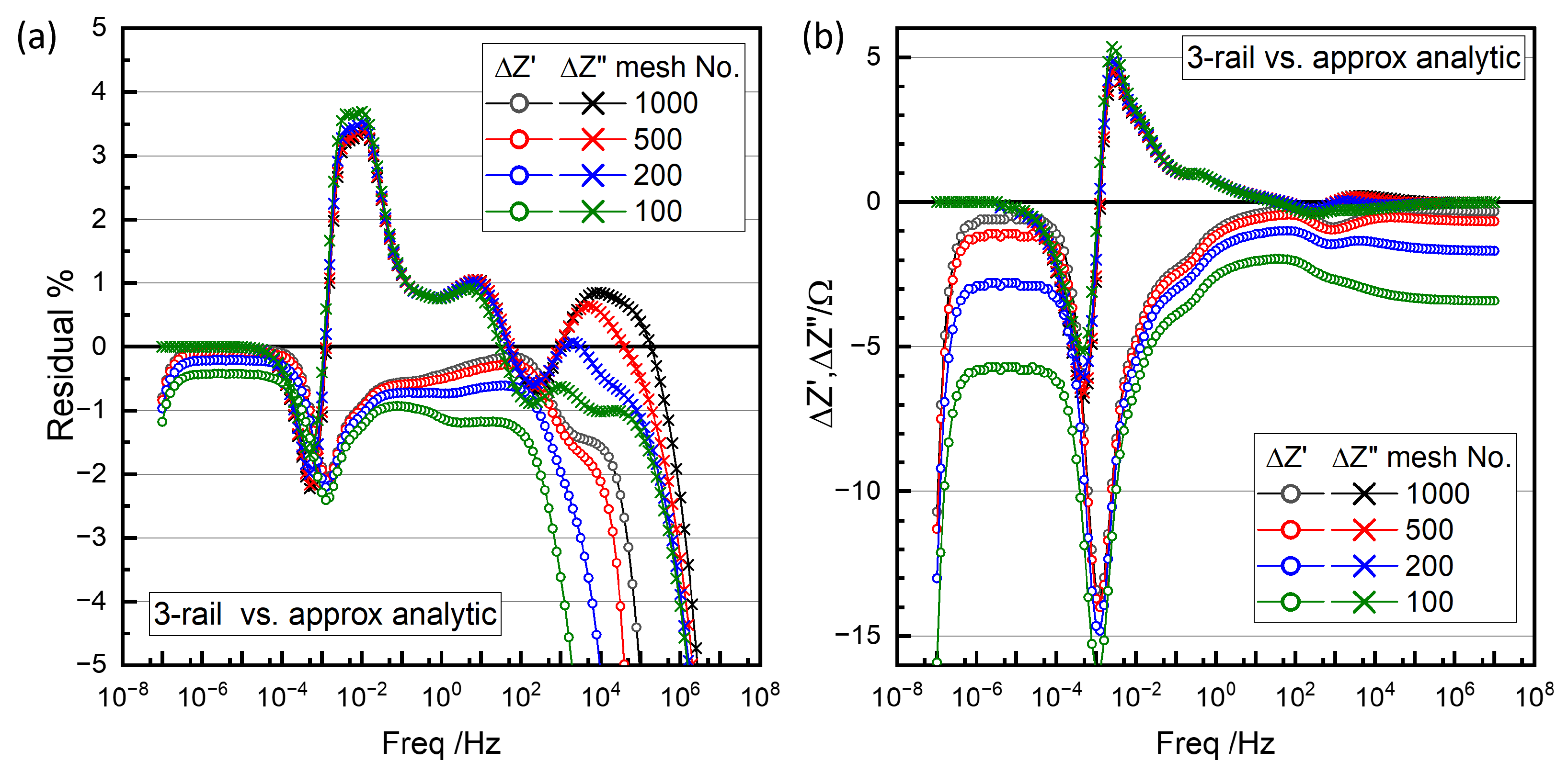 Batteries 11 00234 g020