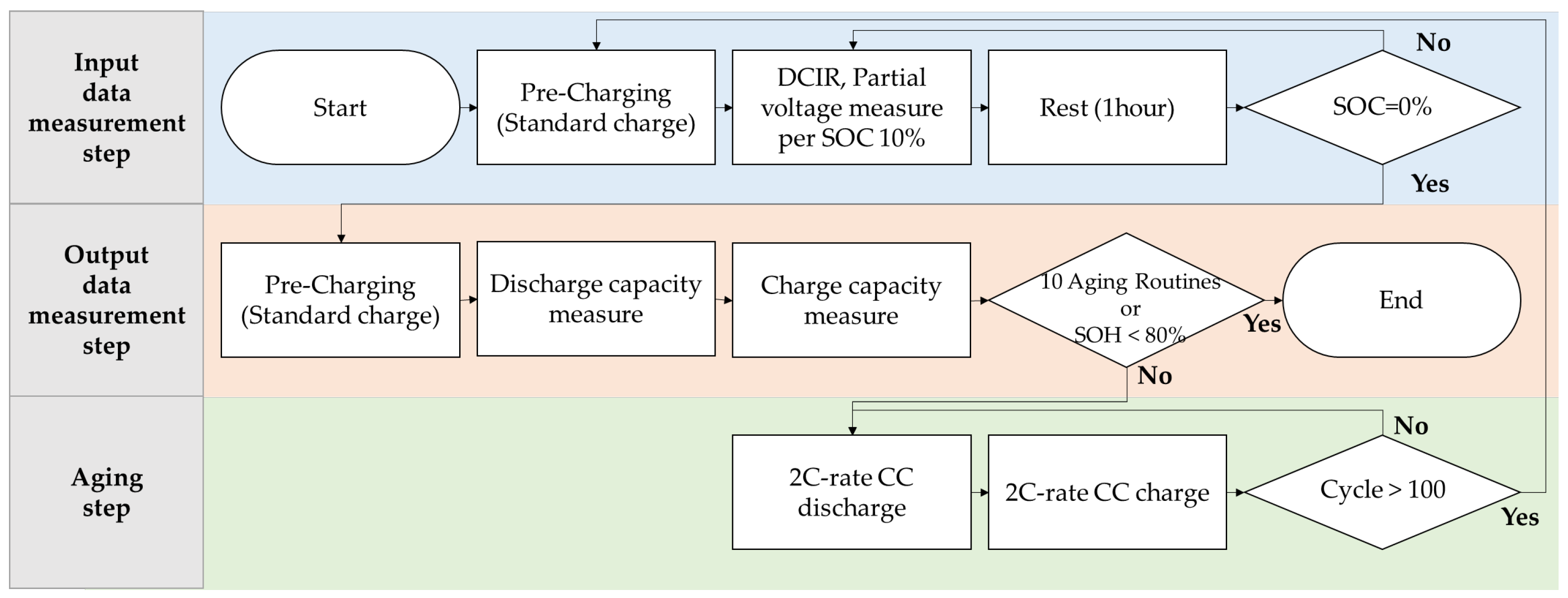 Batteries 11 00236 g002