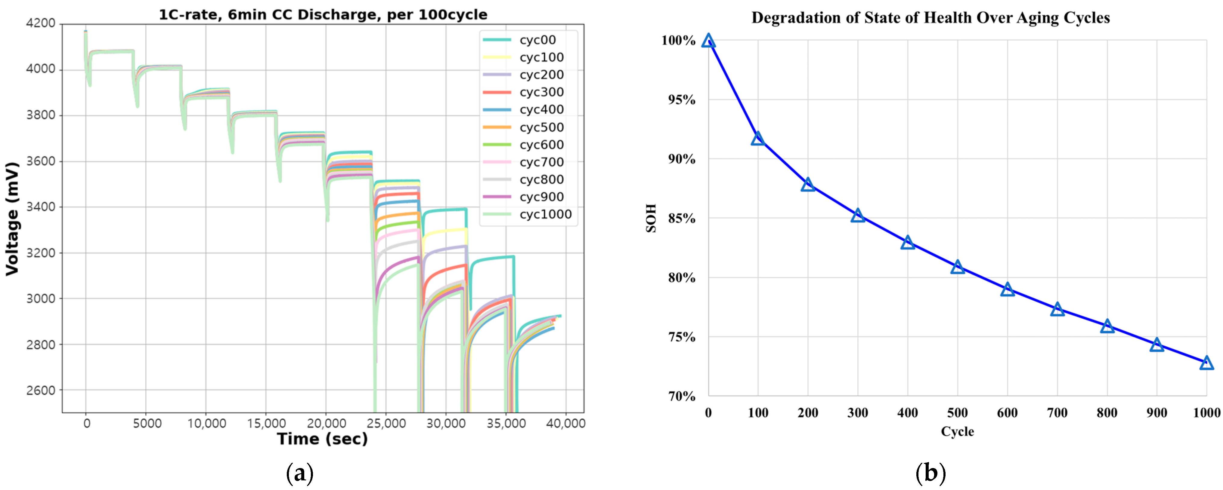 Batteries 11 00236 g003