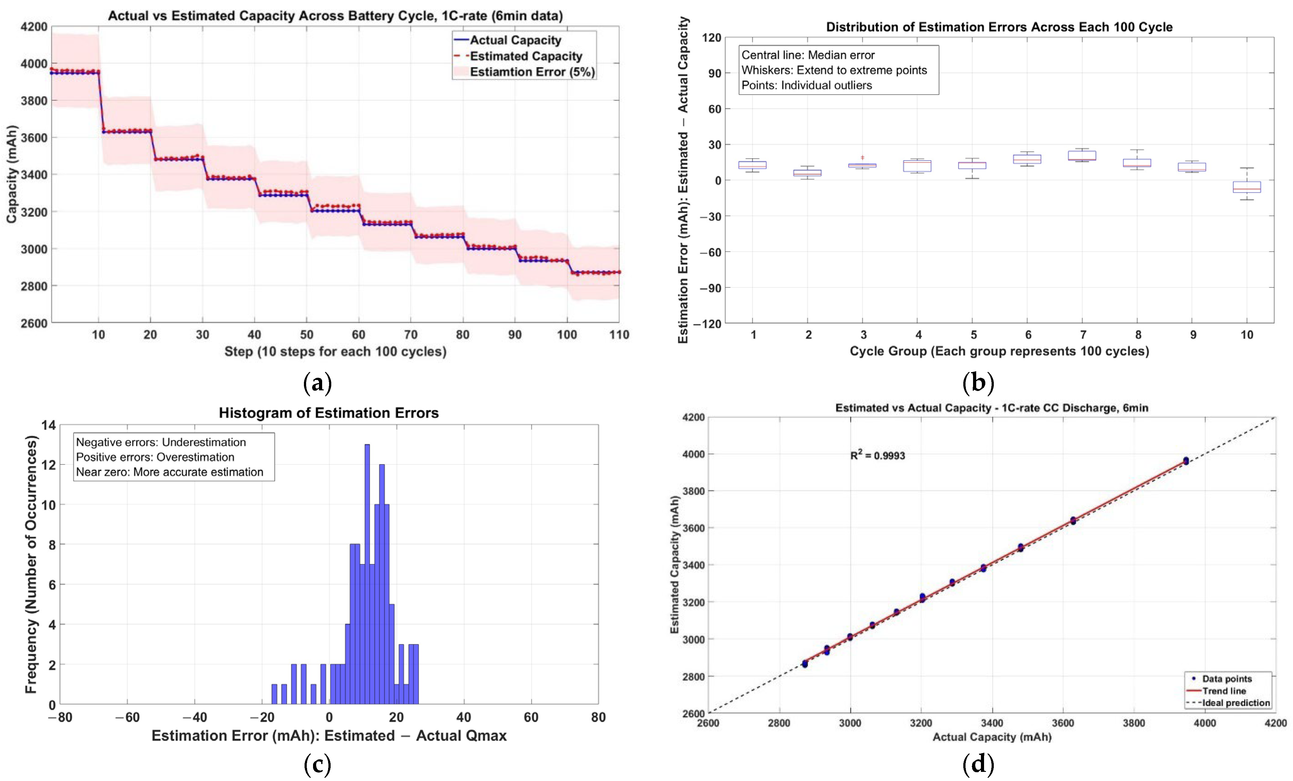 Batteries 11 00236 g006