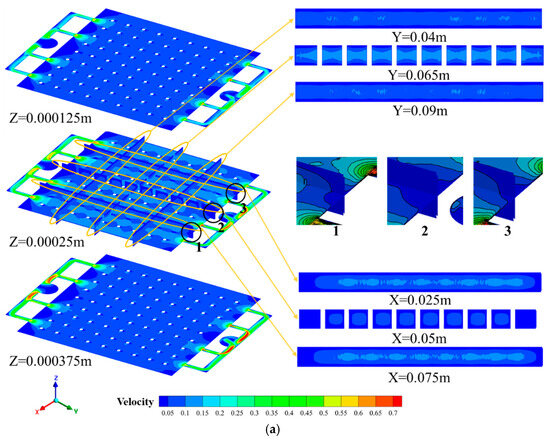 wai Optimized Flow Field Design with Dead-Zone Compensation for