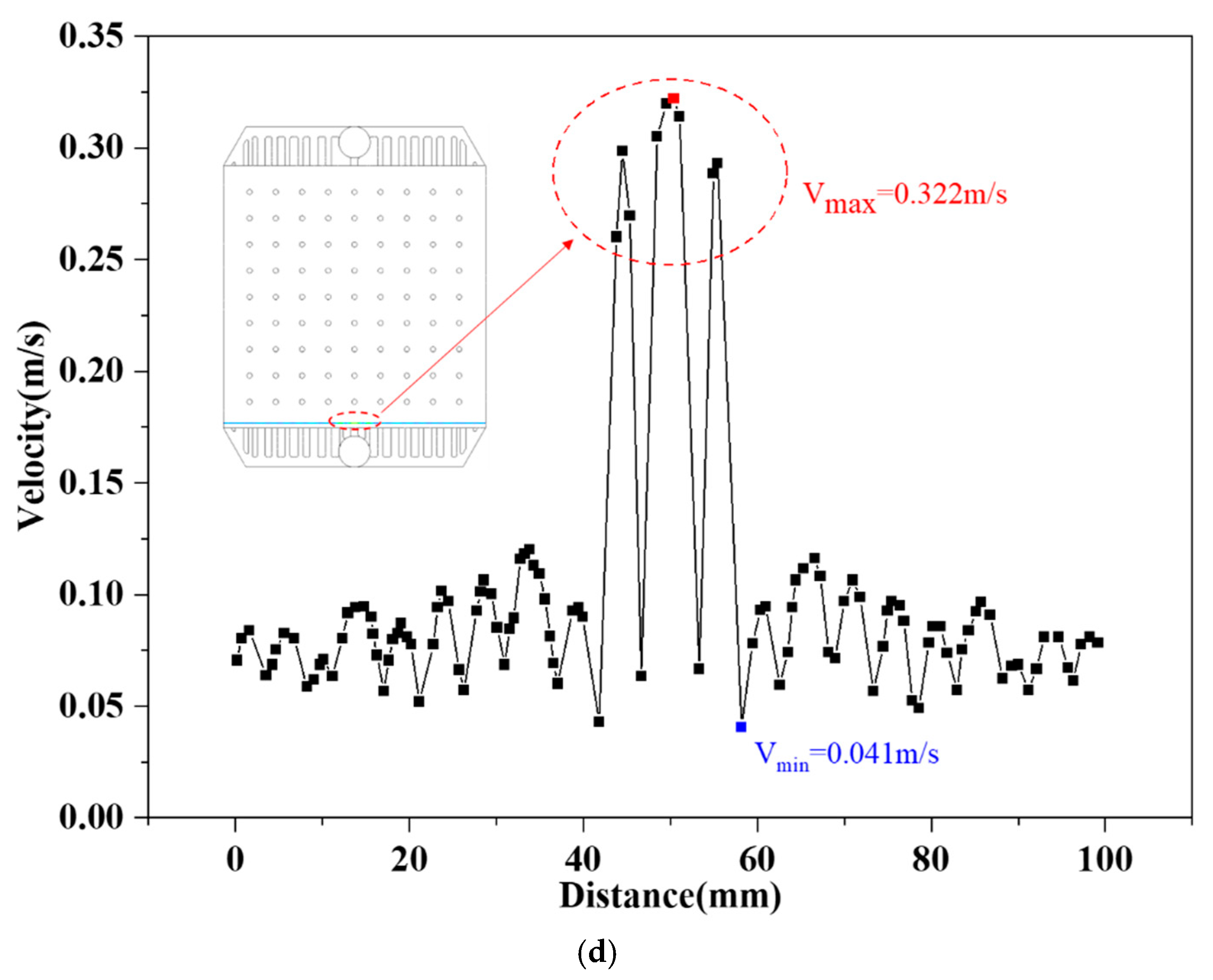 Batteries 11 00237 g007c